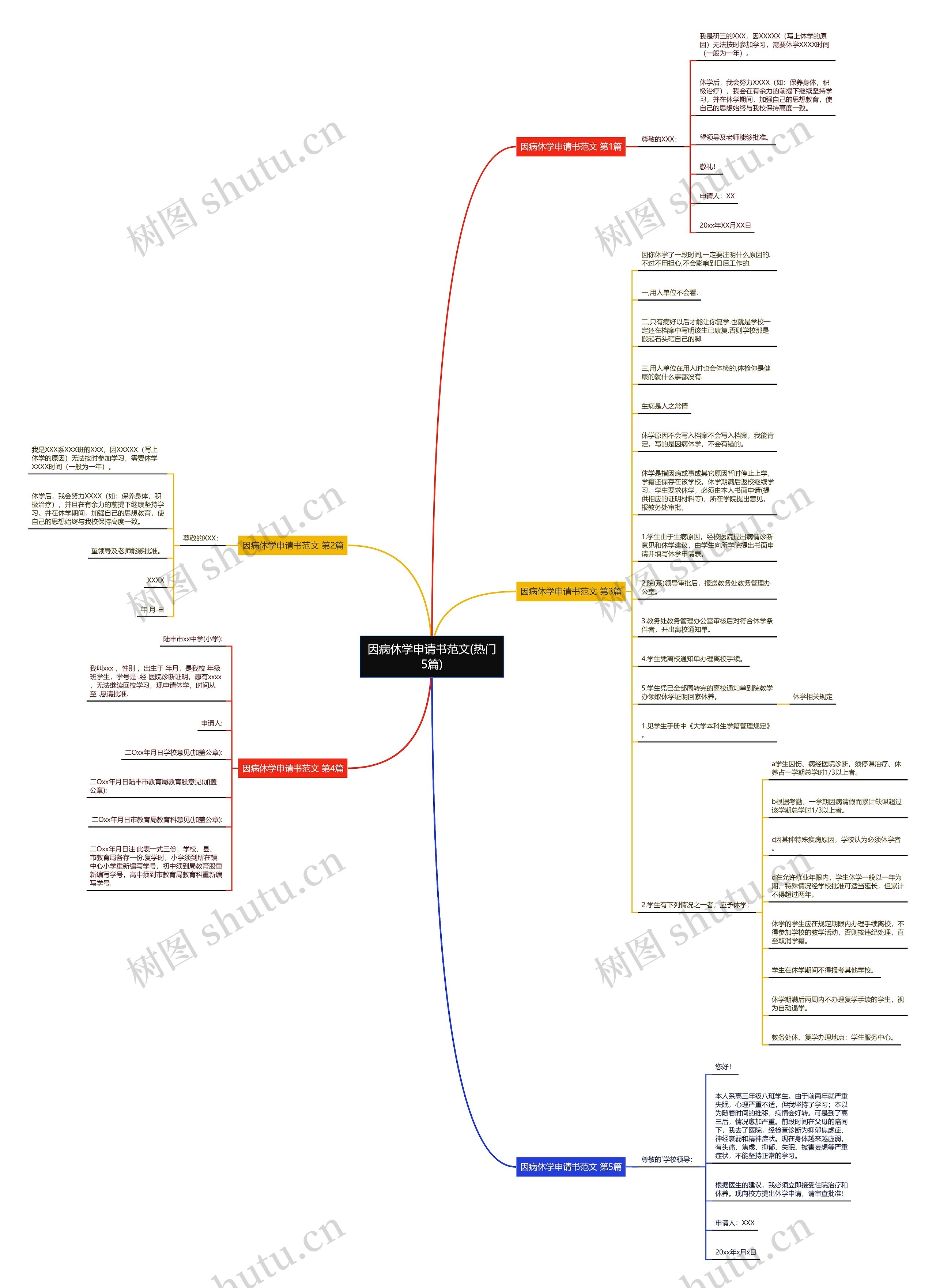 因病休学申请书范文(热门5篇)思维导图