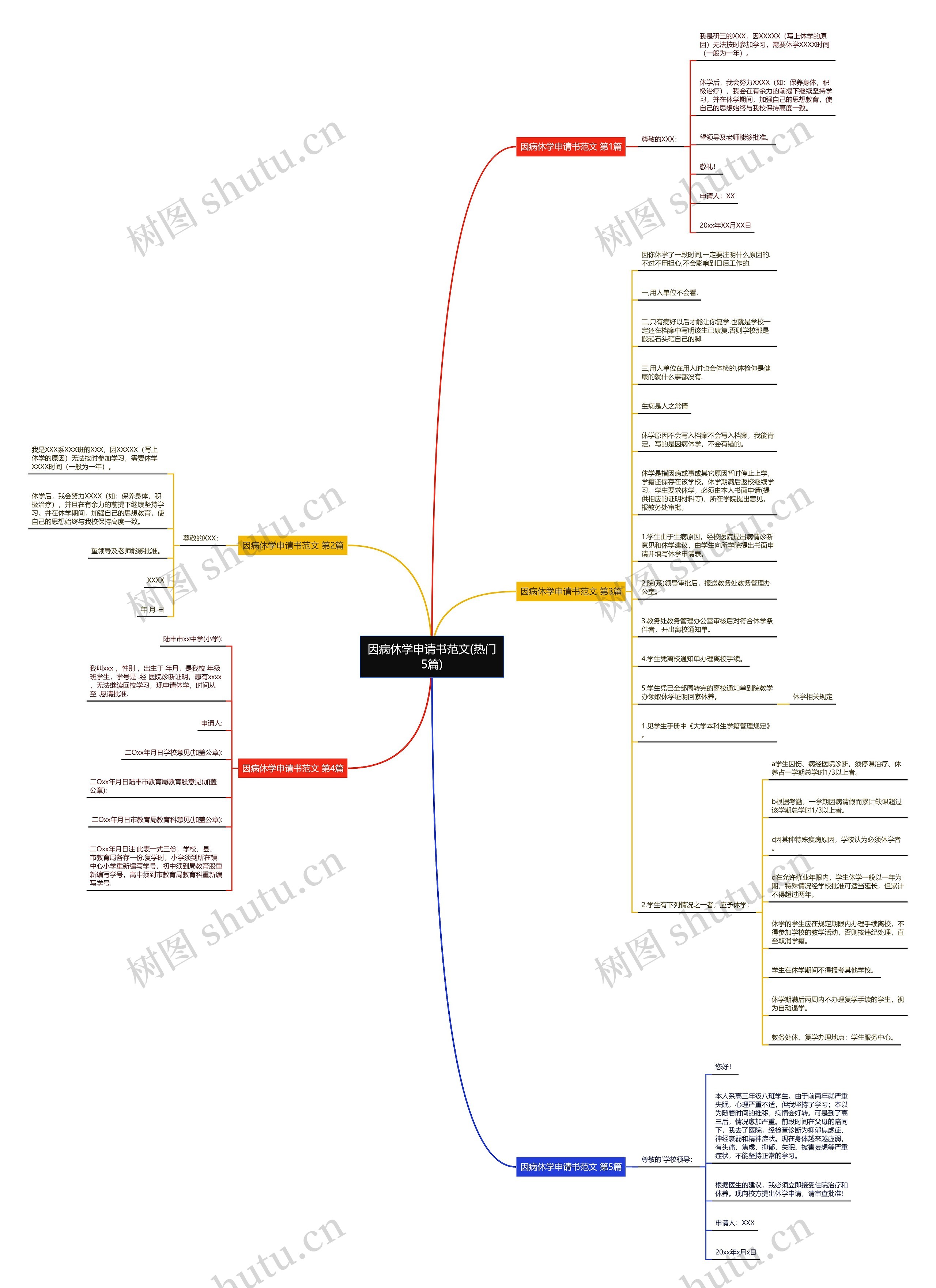 因病休学申请书范文(热门5篇) 因病休学申请书范文(热门5篇)