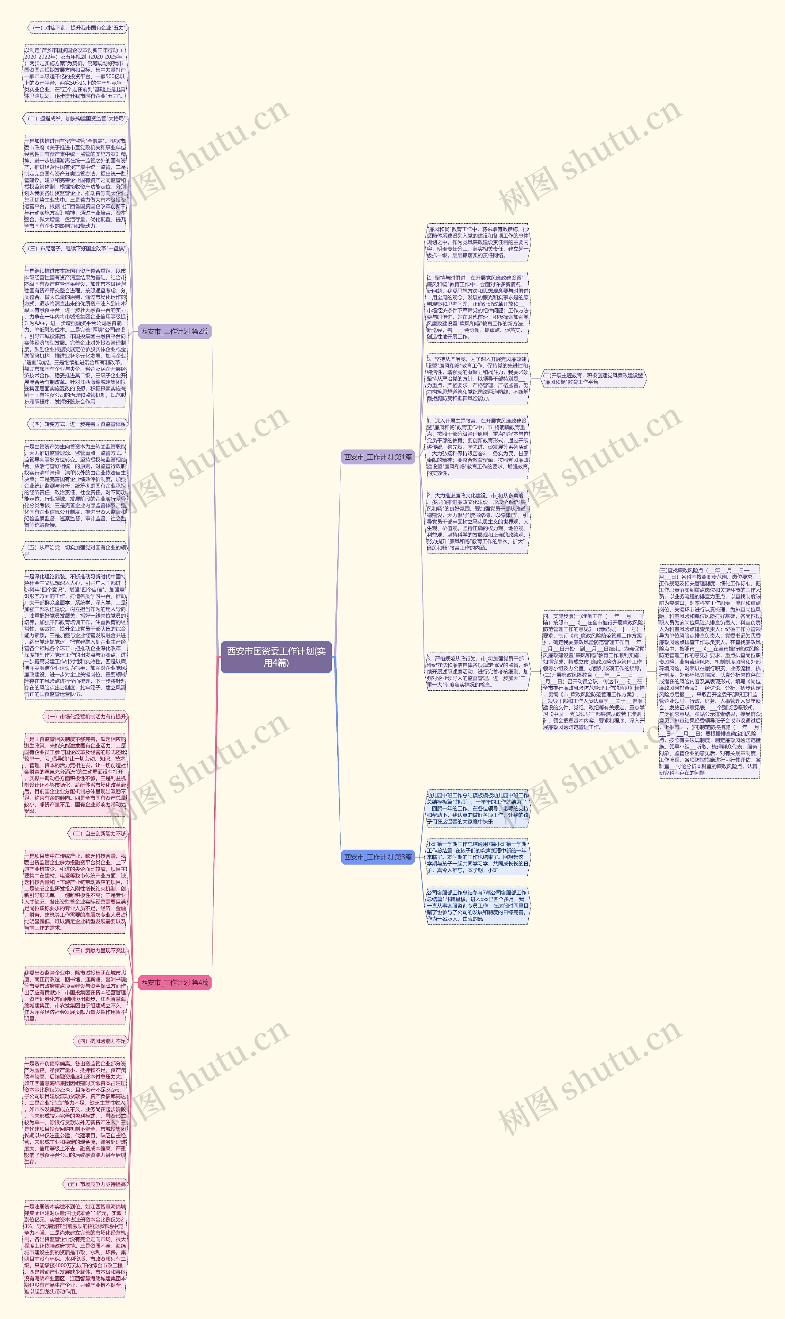西安市国资委工作计划(实用4篇)思维导图