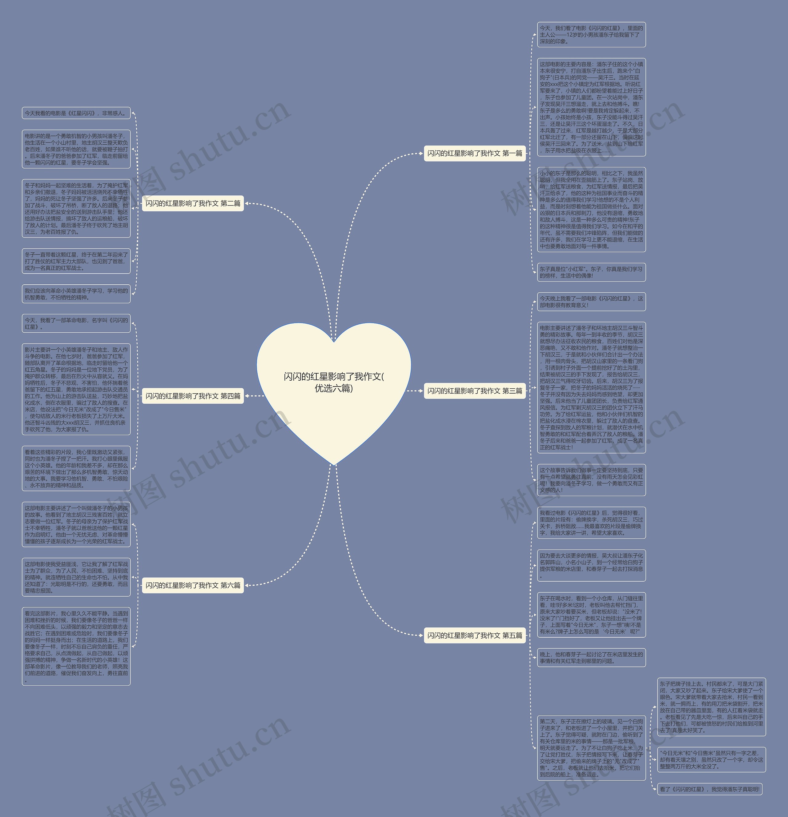 闪闪的红星影响了我作文(优选六篇)思维导图