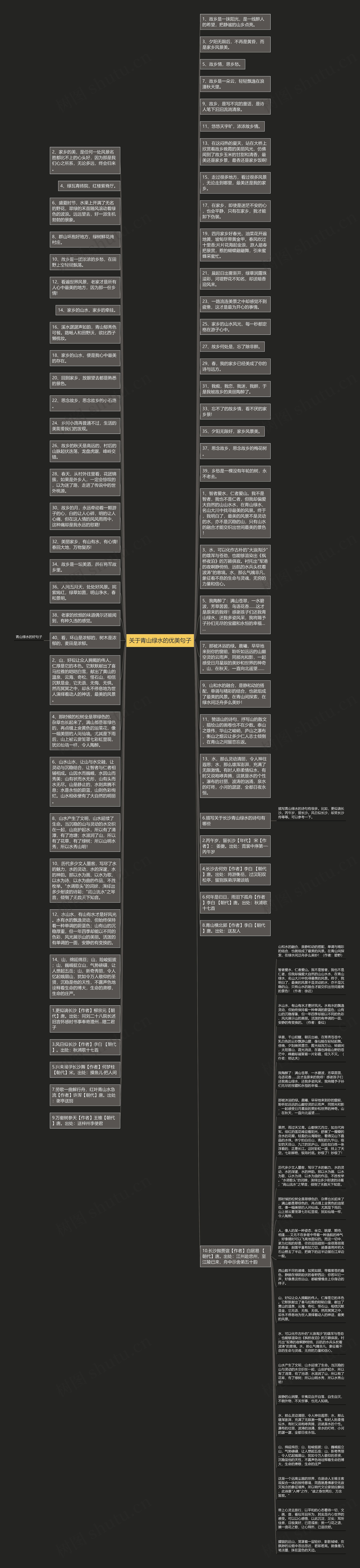 关于青山绿水的优美句子思维导图