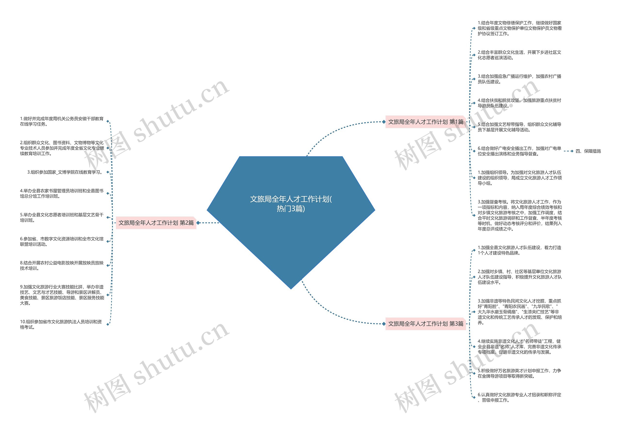 文旅局全年人才工作计划(热门3篇) 文旅局全年人才工作计划(热门3篇)