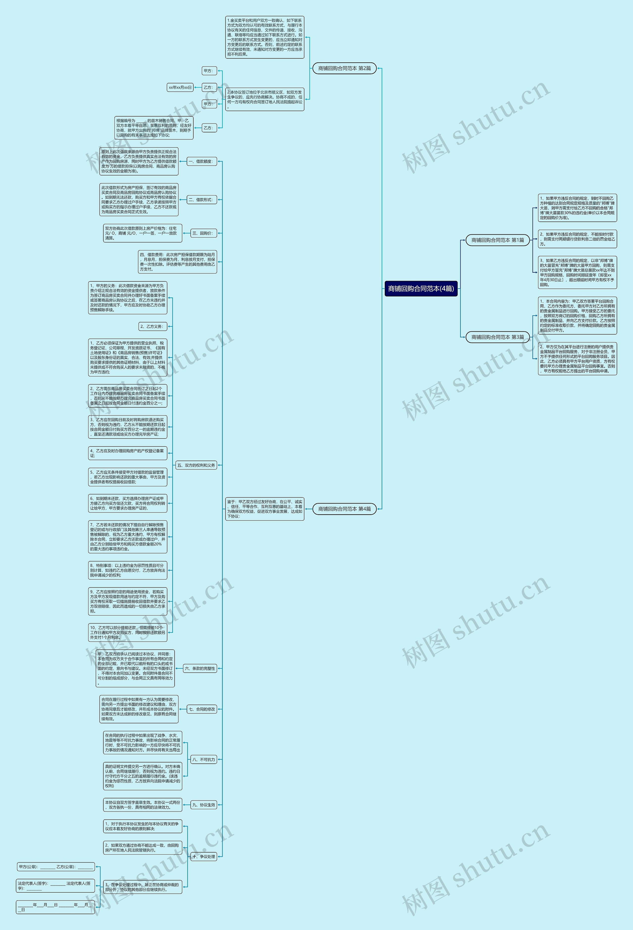 商铺回购合同范本(4篇)思维导图