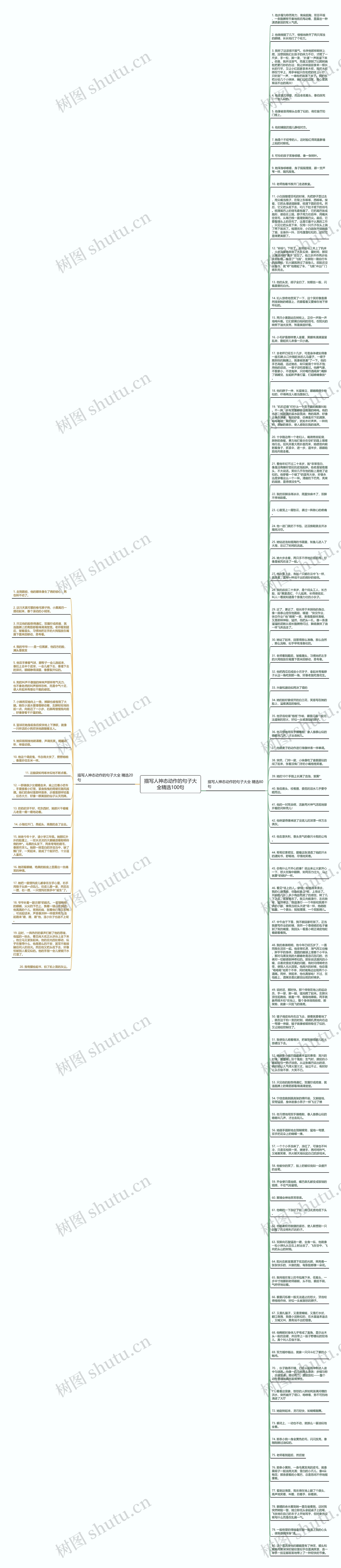 描写人神态动作的句子大全精选100句思维导图