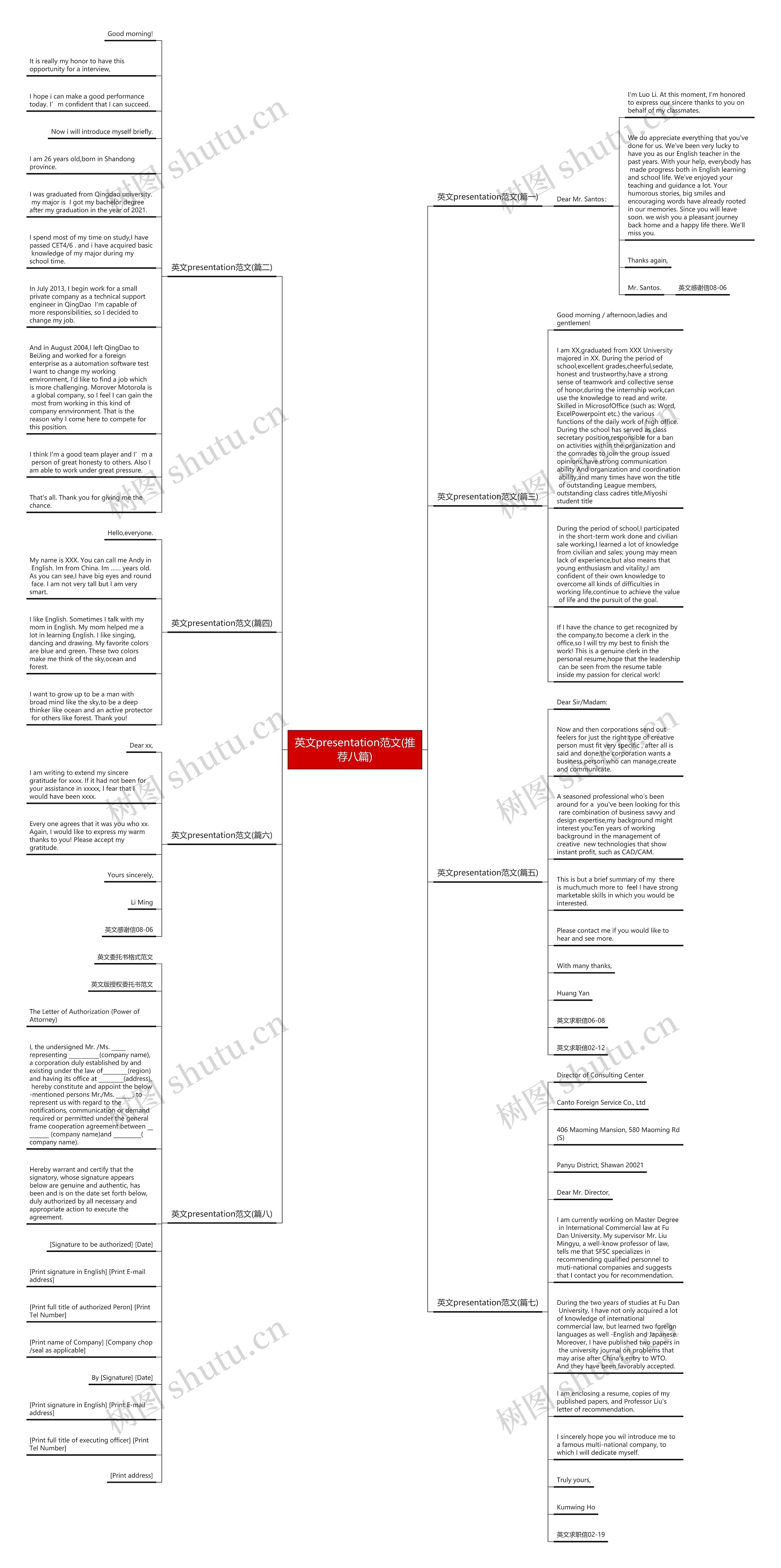 英文presentation范文(推荐八篇)思维导图