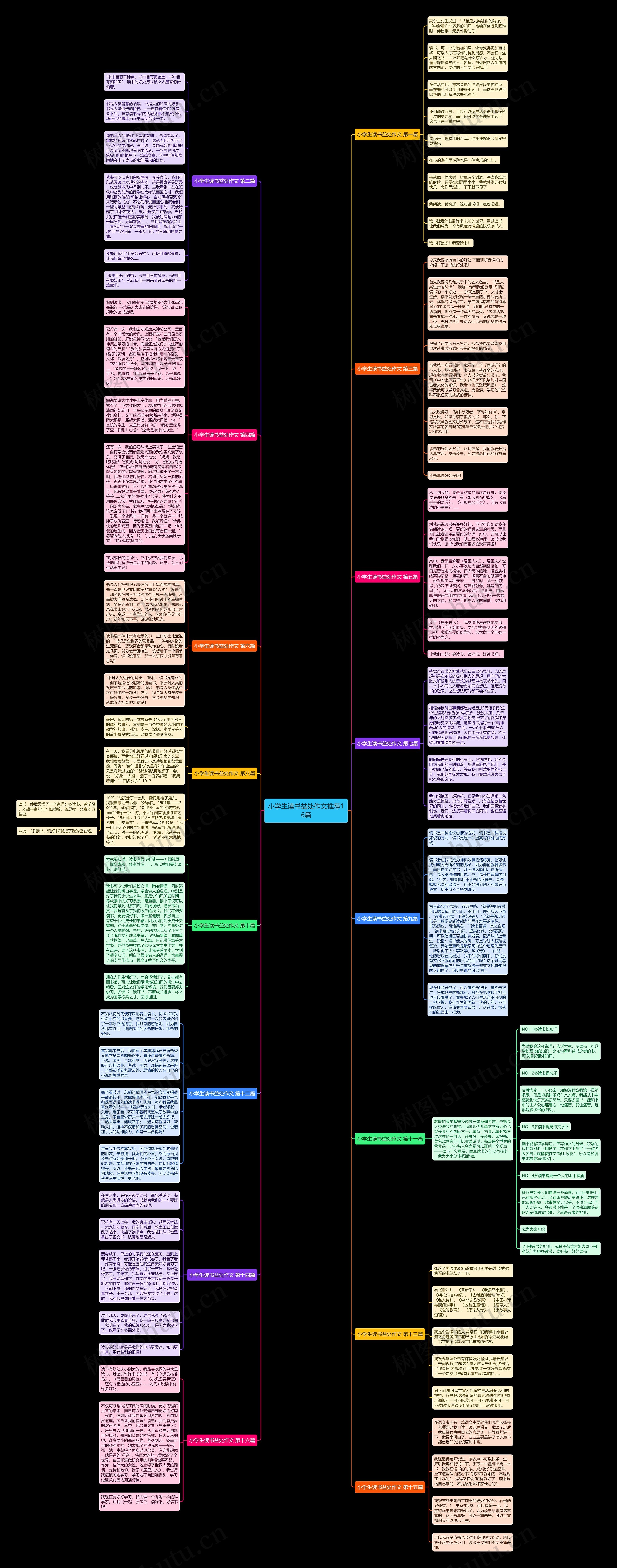 小学生读书益处作文推荐16篇思维导图高清图 小学生读书益处作文推荐16篇思维导图