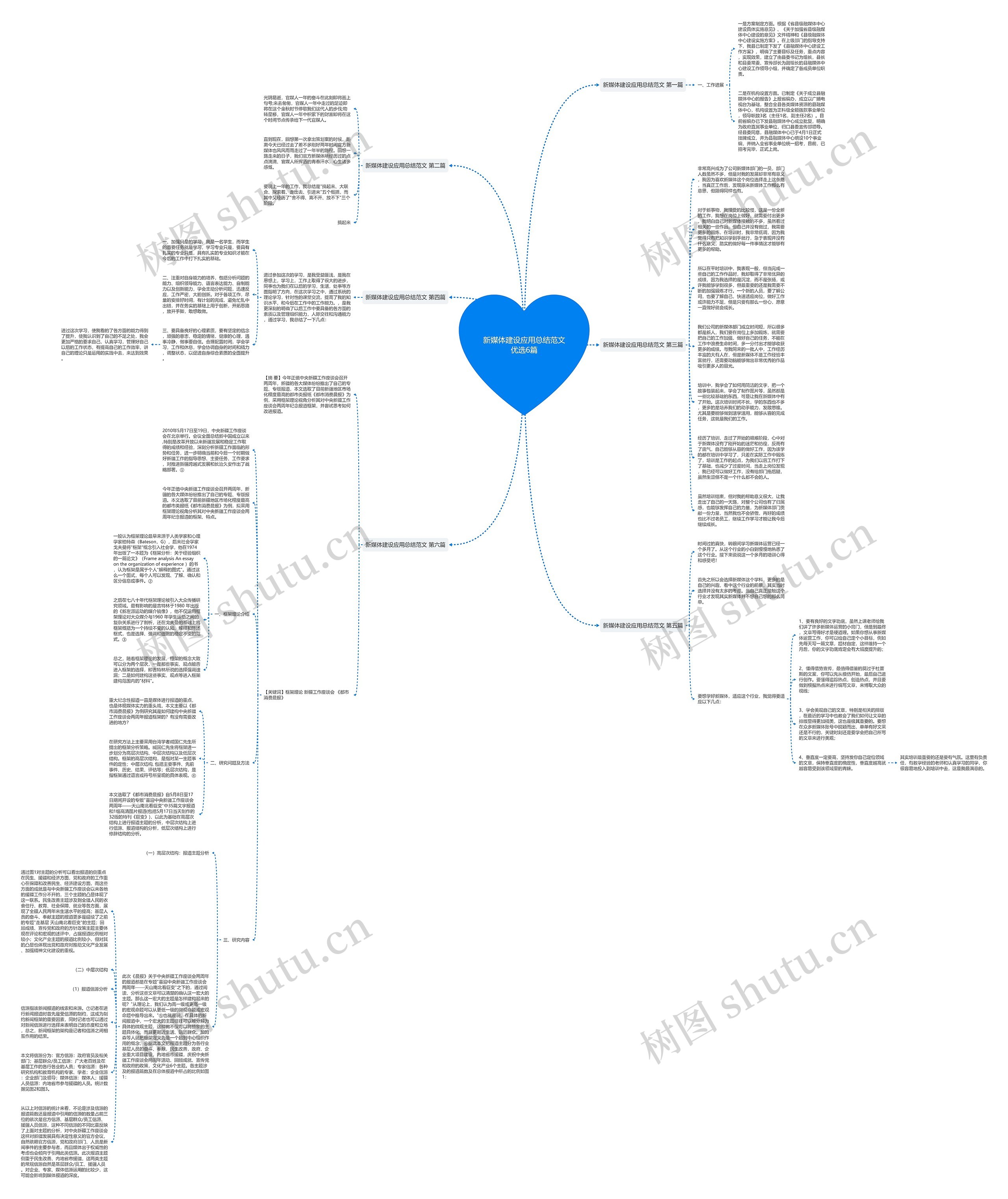 新媒体建设应用总结范文优选6篇思维导图