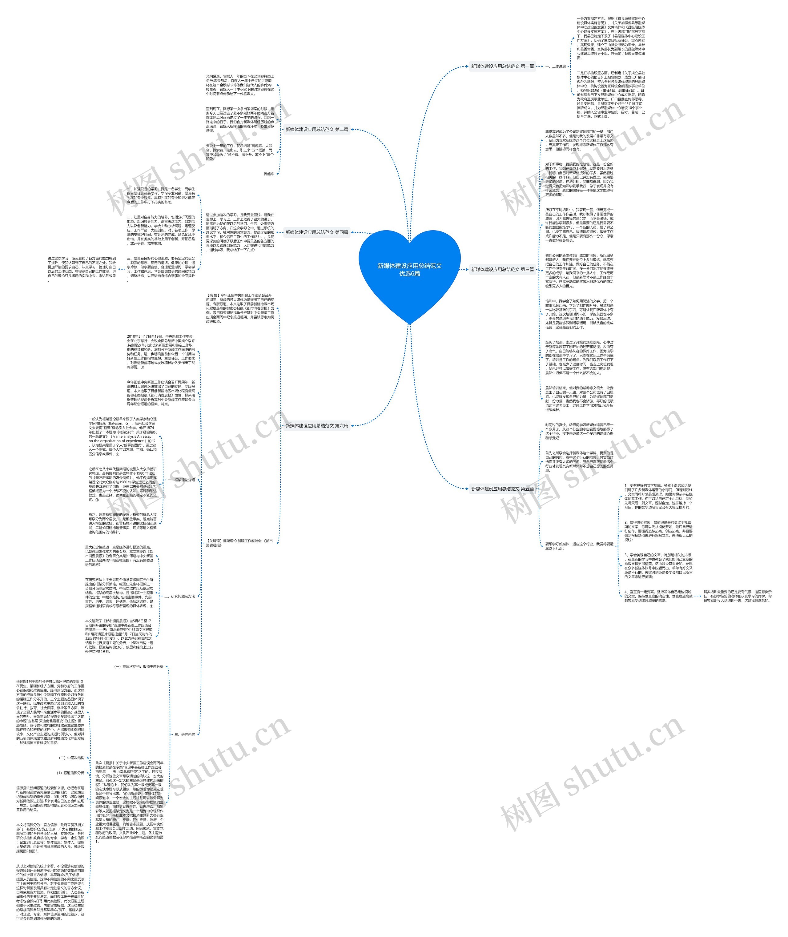 新媒体建设应用总结范文优选6篇思维导图高清图 新媒体建设应用总结范文优选6篇思维导图