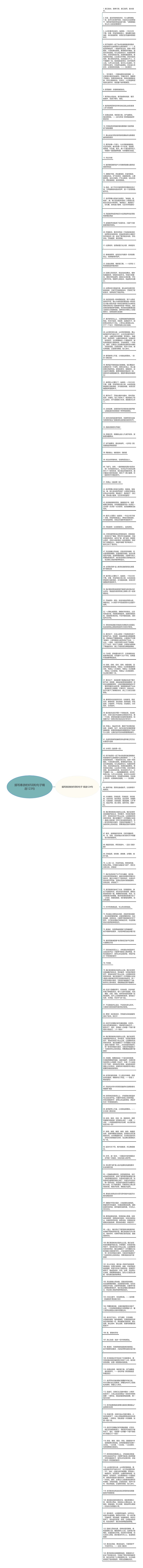 描写春游的好词和句子精选123句思维导图