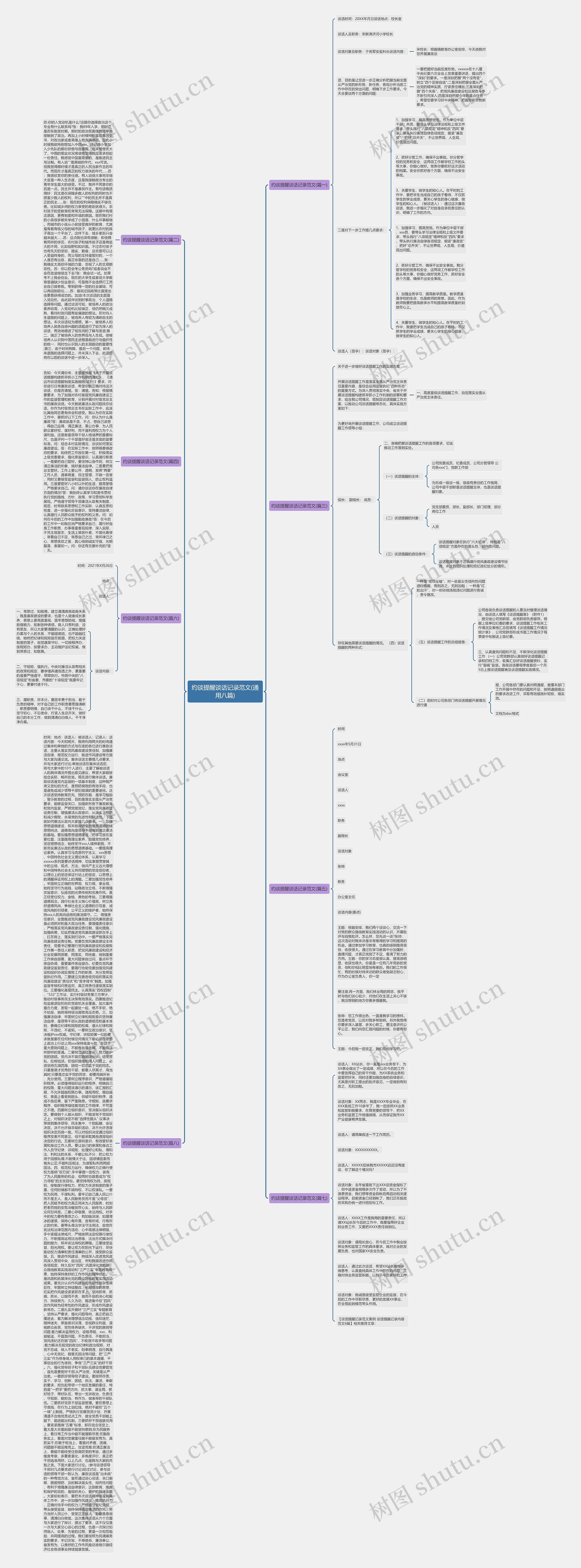 约谈提醒谈话记录范文(通用八篇) 约谈提醒谈话记录范文(通用八篇)