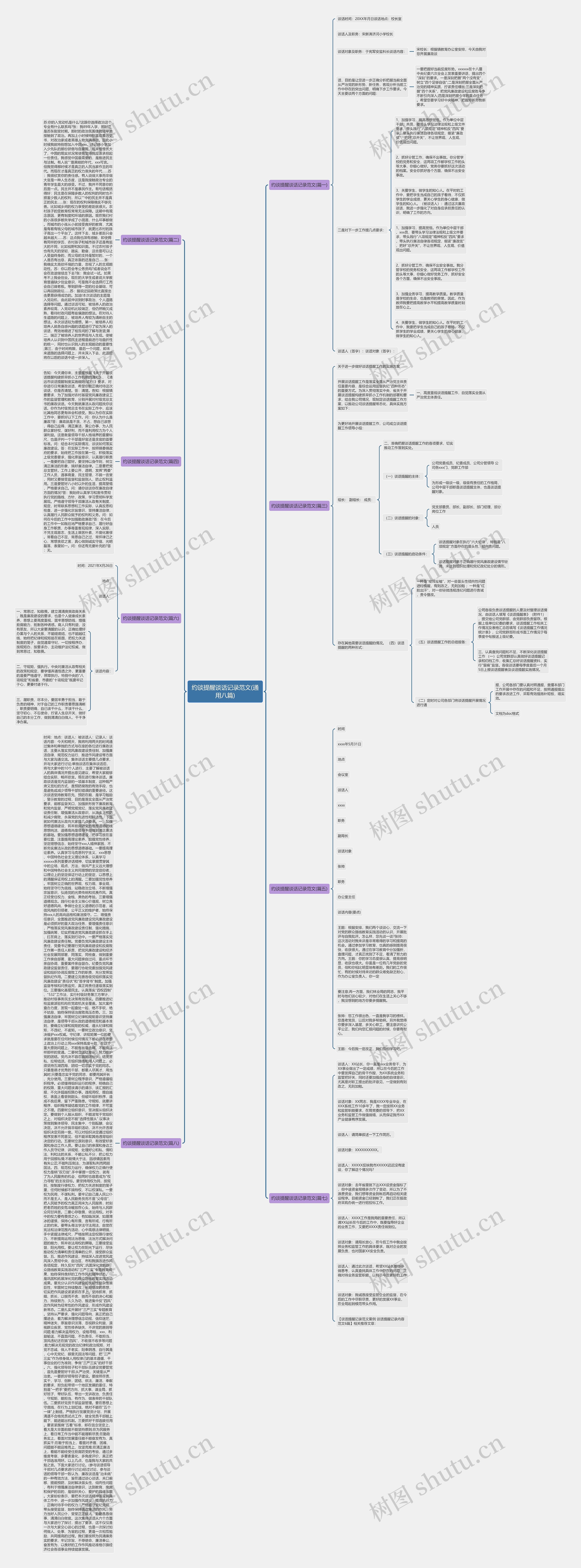 约谈提醒谈话记录范文(通用八篇)思维导图