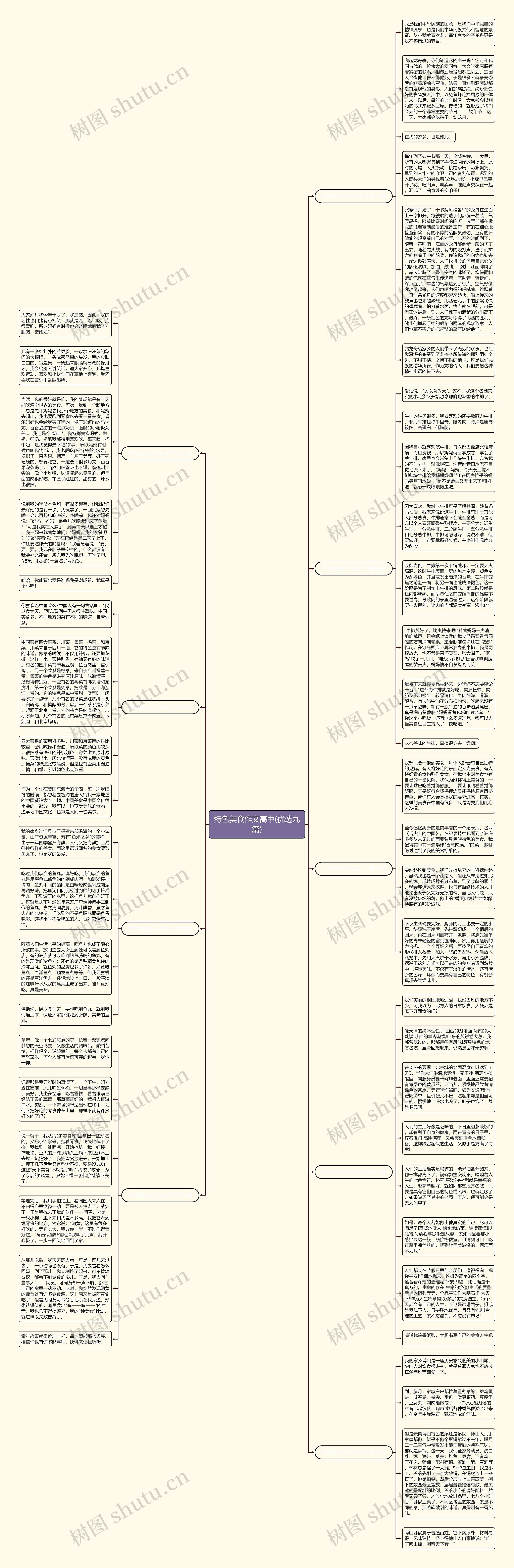 特色美食作文高中(优选九篇)思维导图