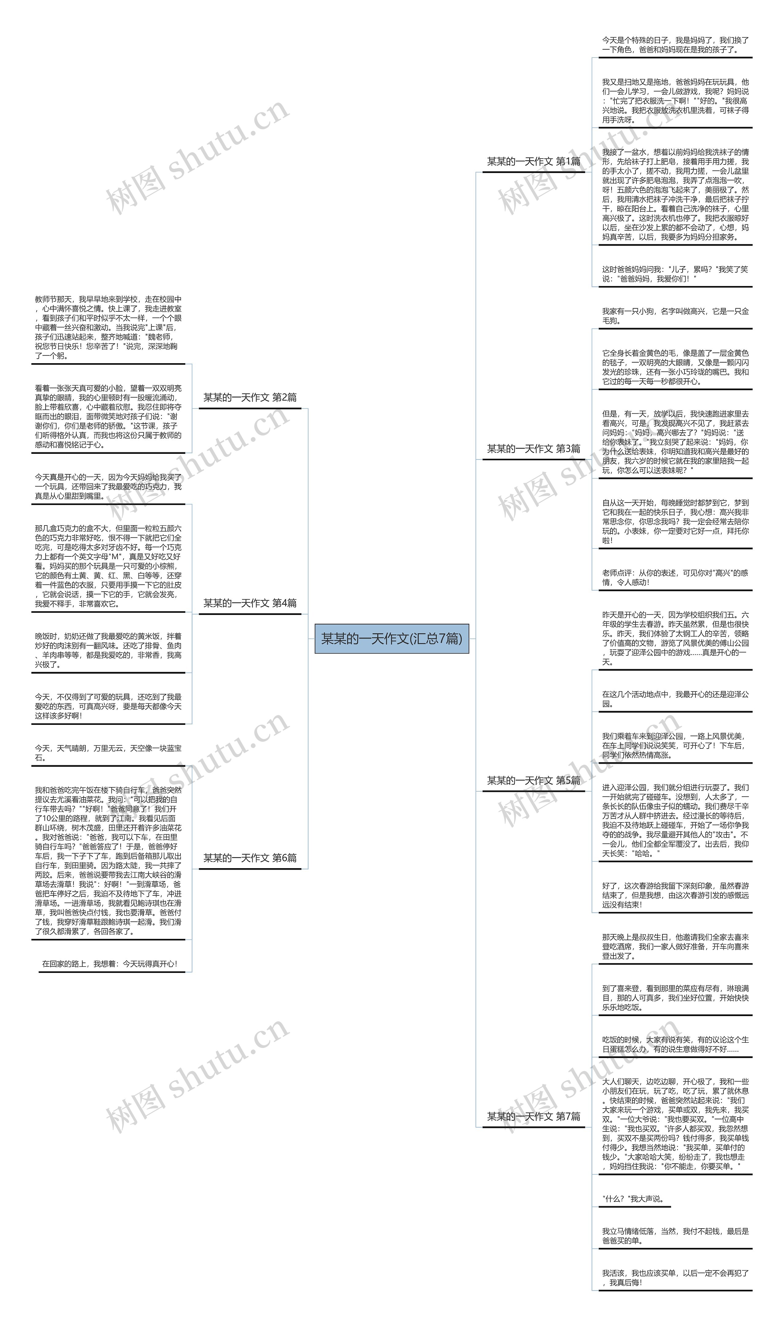 某某的一天作文(汇总7篇)思维导图
