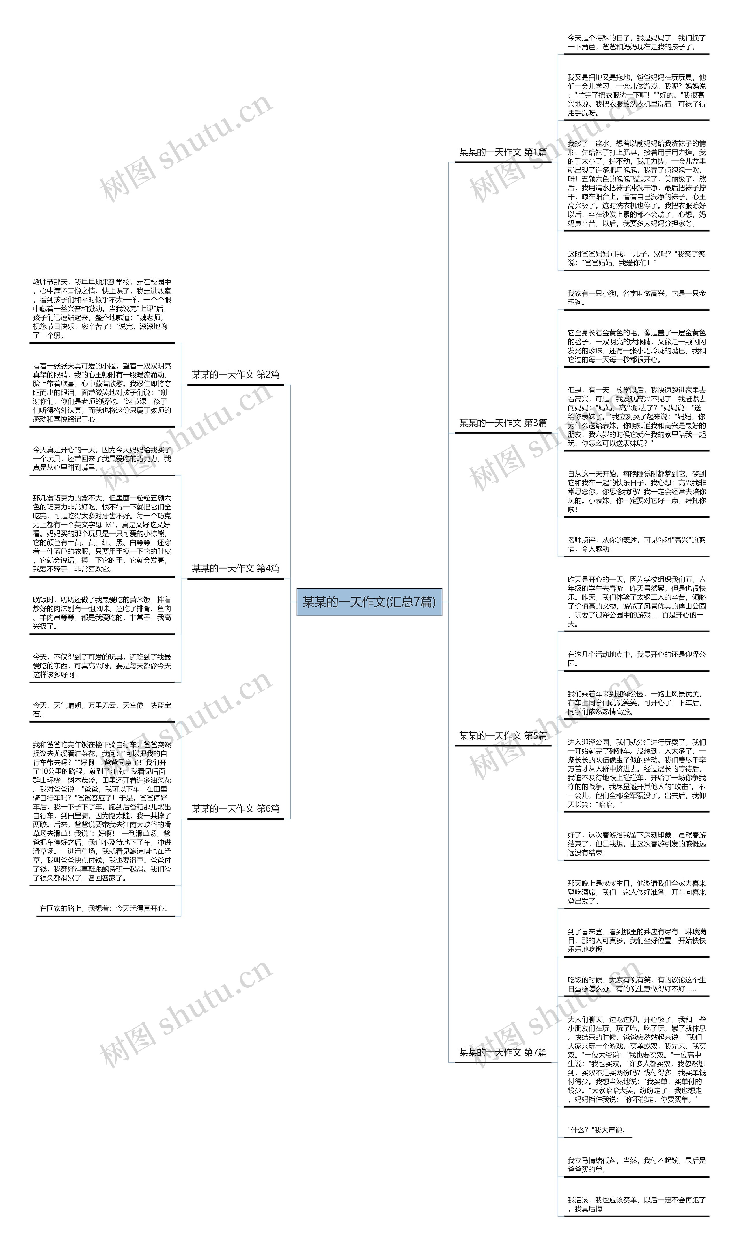 某某的一天作文(汇总7篇) 某某的一天作文(汇总7篇)
