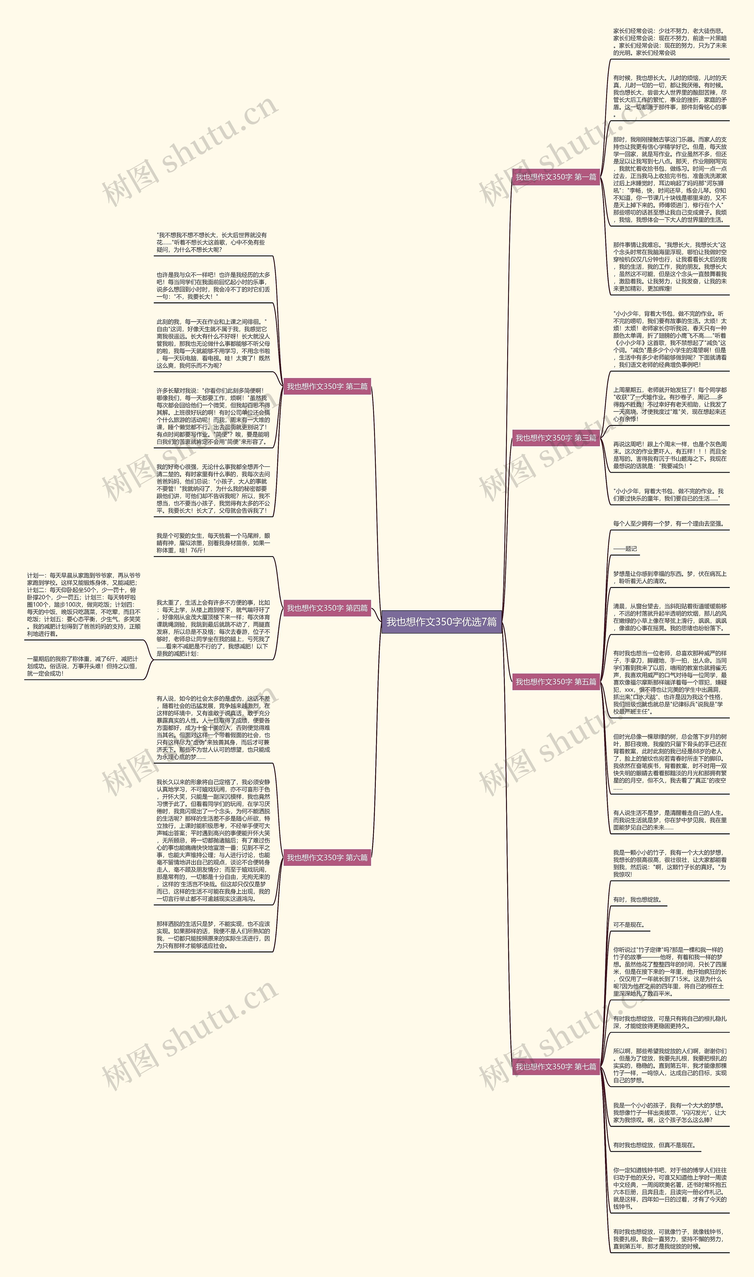 我也想作文350字优选7篇思维导图
