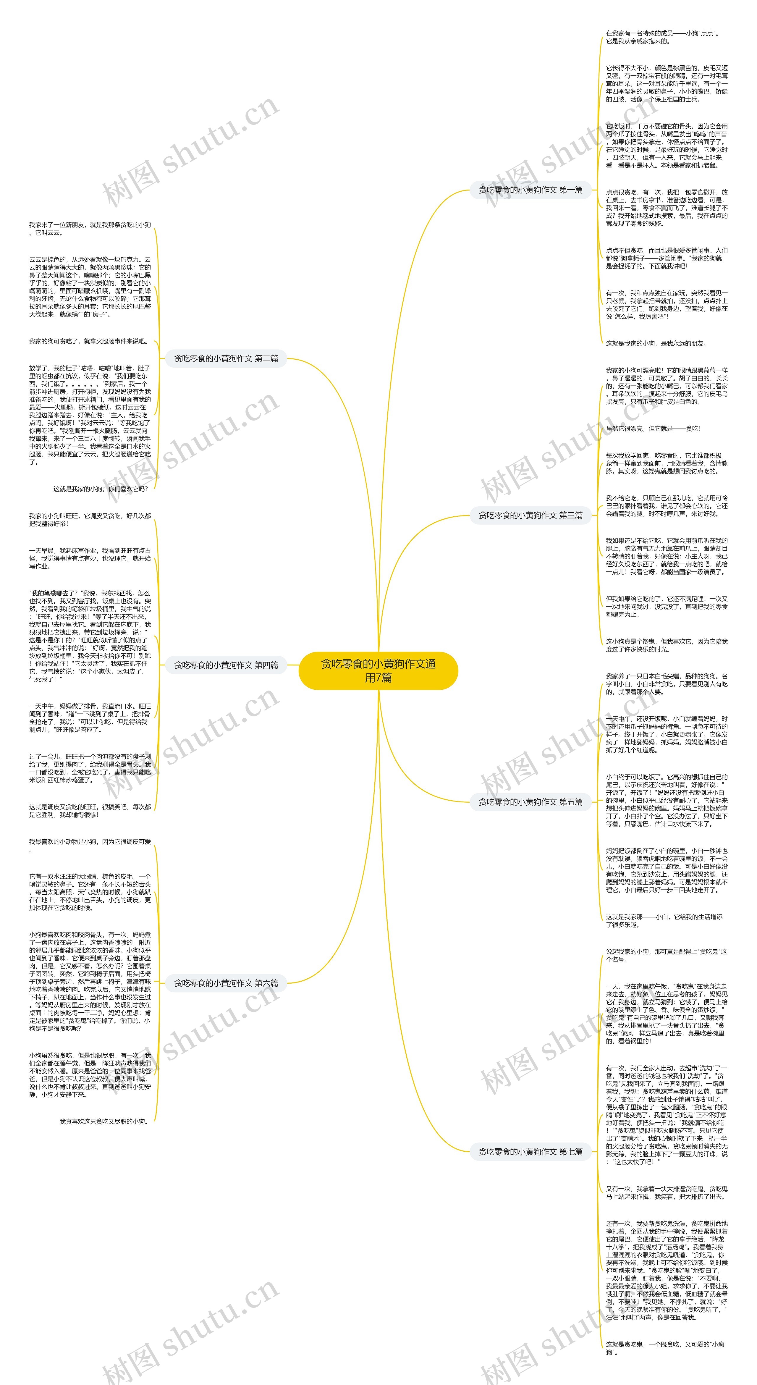 贪吃零食的小黄狗作文通用7篇思维导图