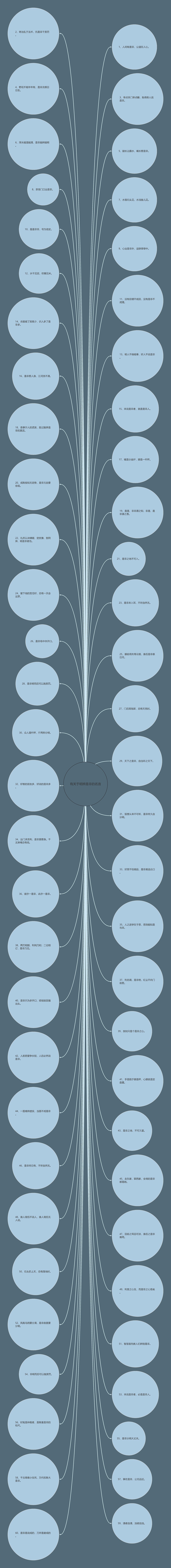 有关于明辨是非的名言思维导图