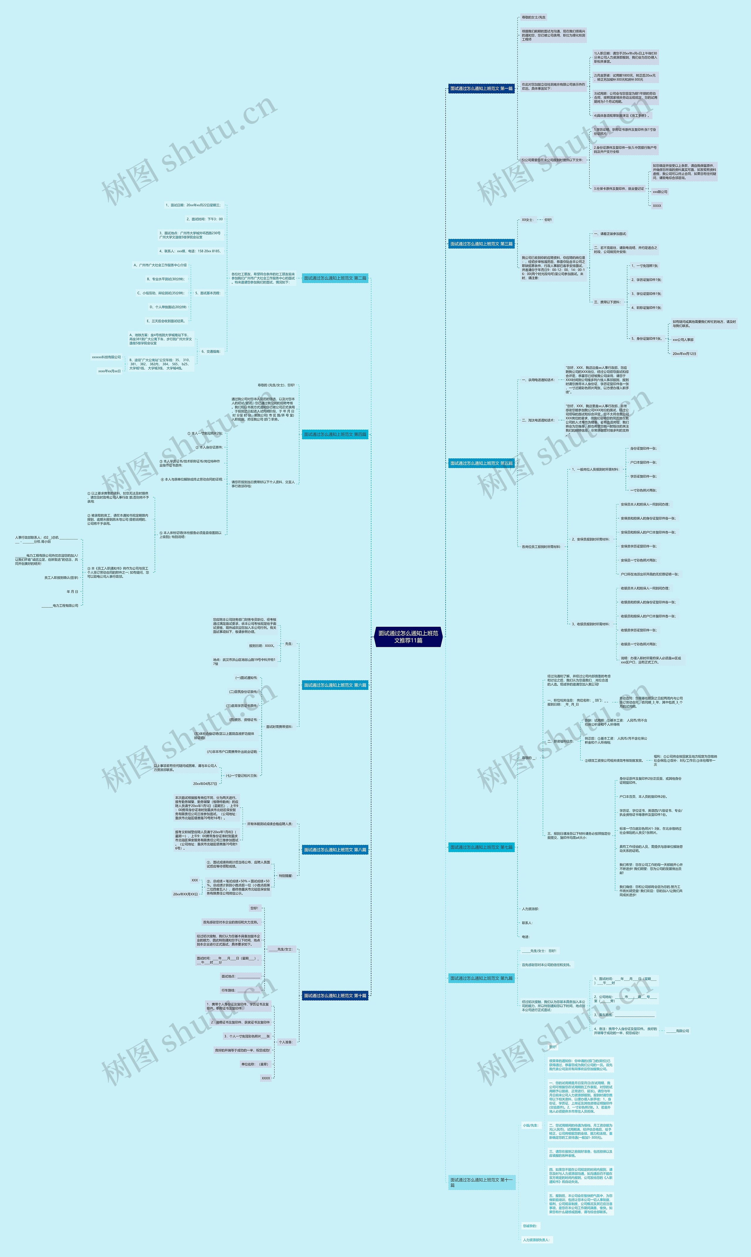 面试通过怎么通知上班范文推荐11篇思维导图