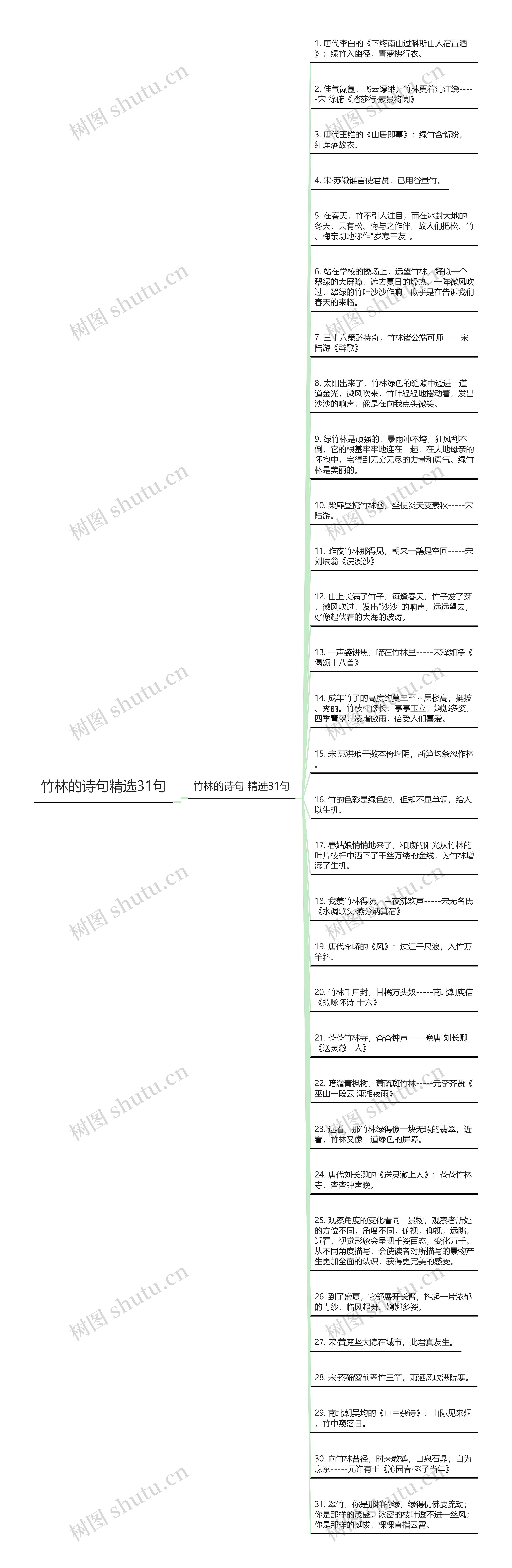 竹林的诗句精选31句思维导图