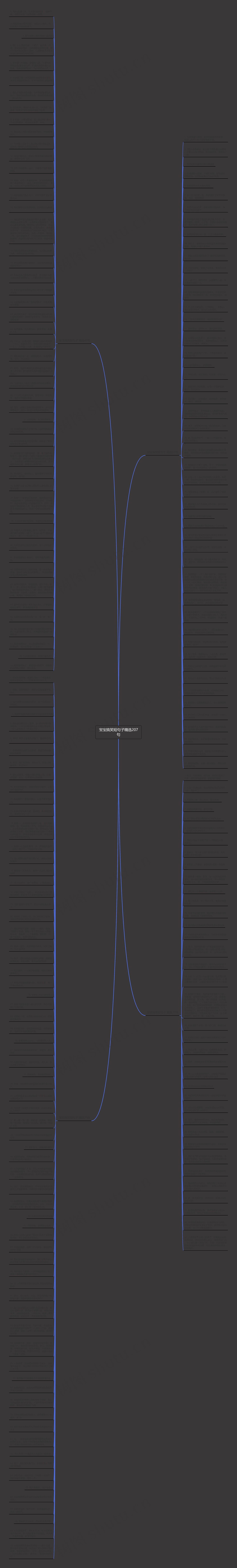 宝宝搞笑短句子精选207句思维导图