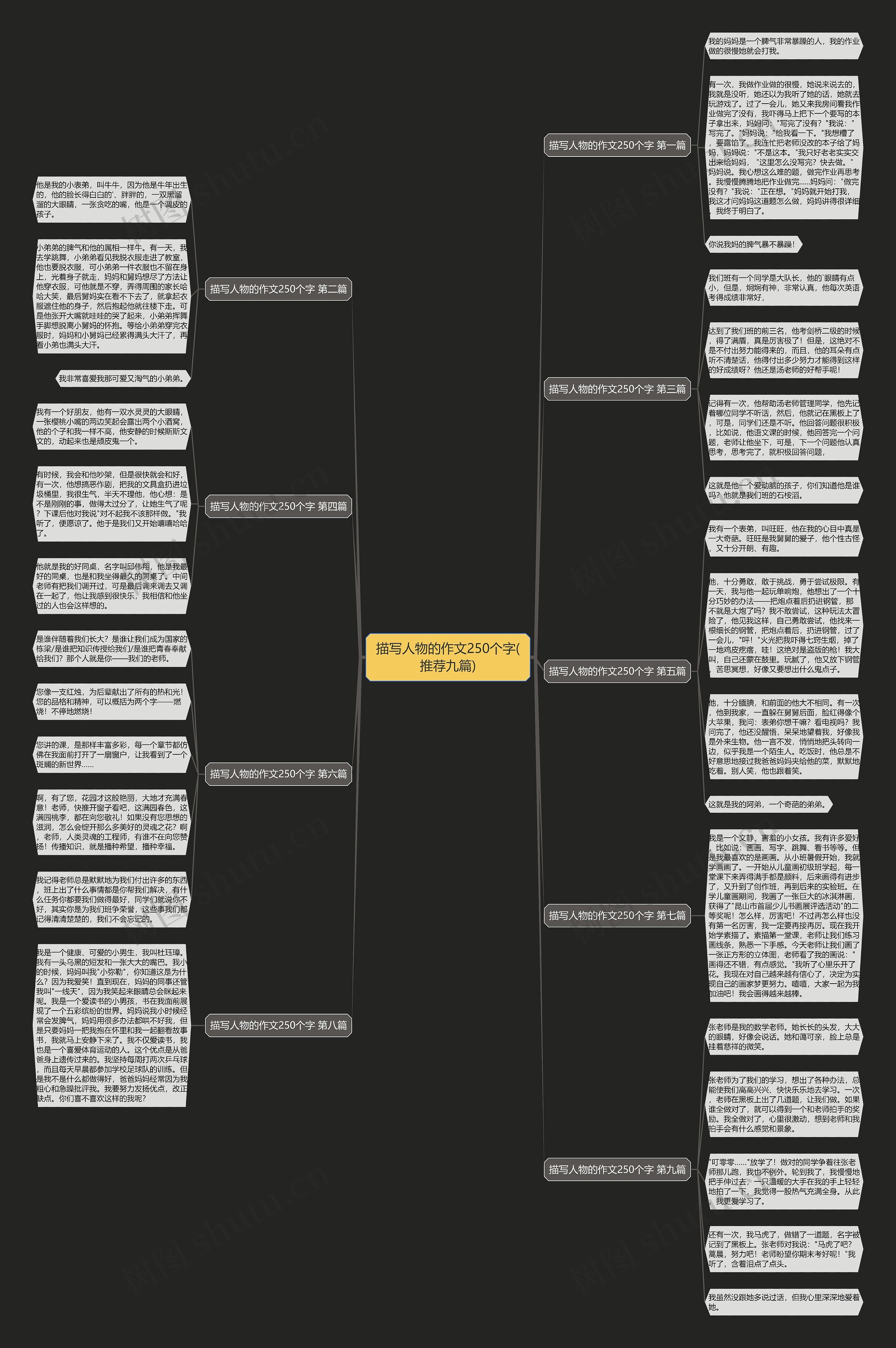 描写人物的作文250个字(推荐九篇) 描写人物的作文250个字(推荐九篇)