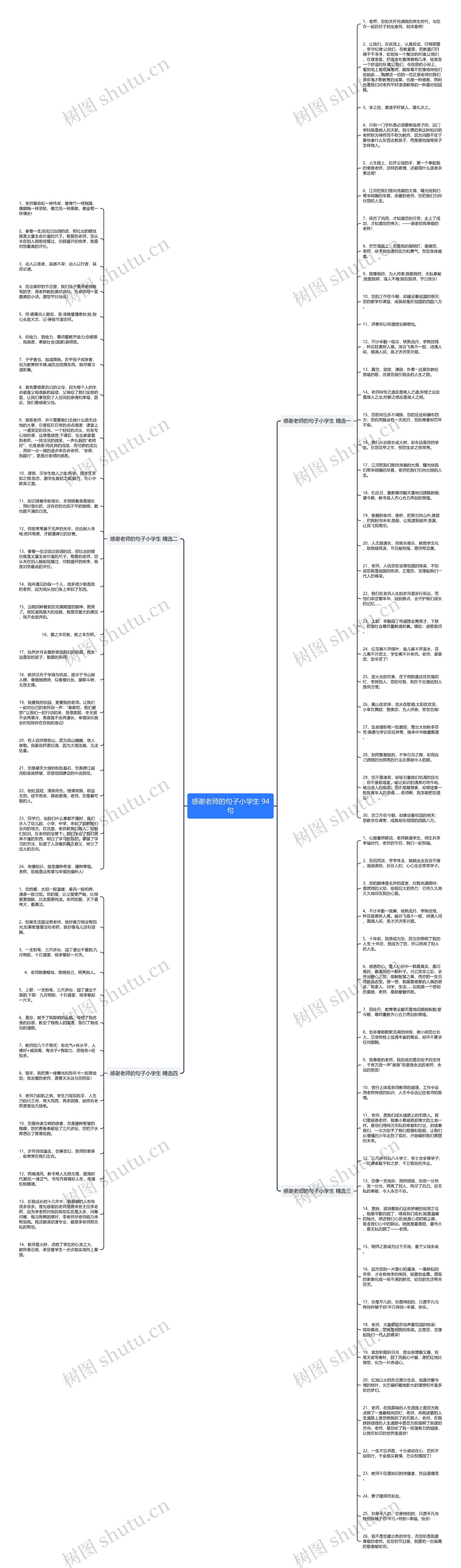 感谢老师的句子小学生 94句思维导图