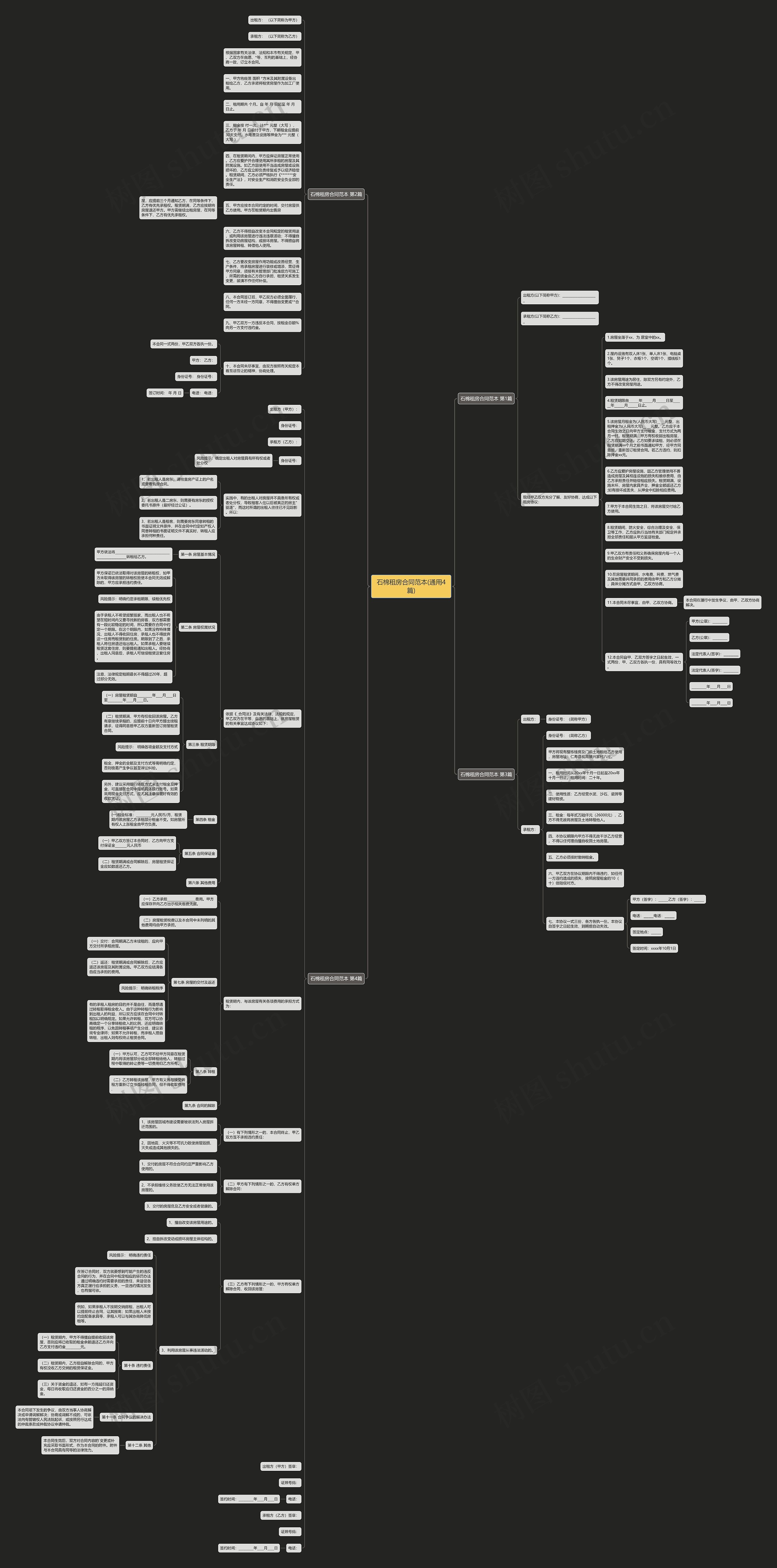 石棉租房合同范本(通用4篇)思维导图