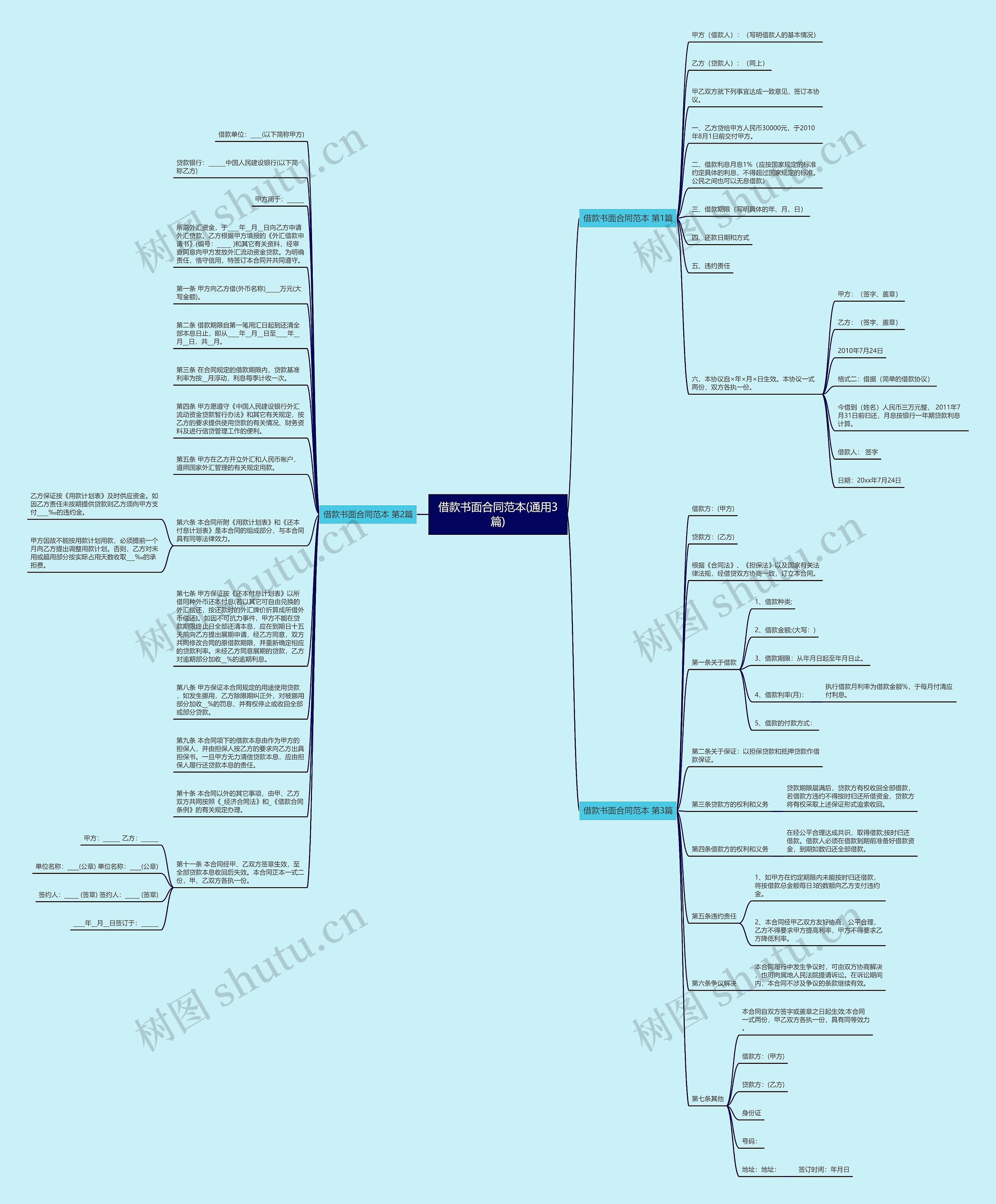 借款书面合同范本(通用3篇)思维导图