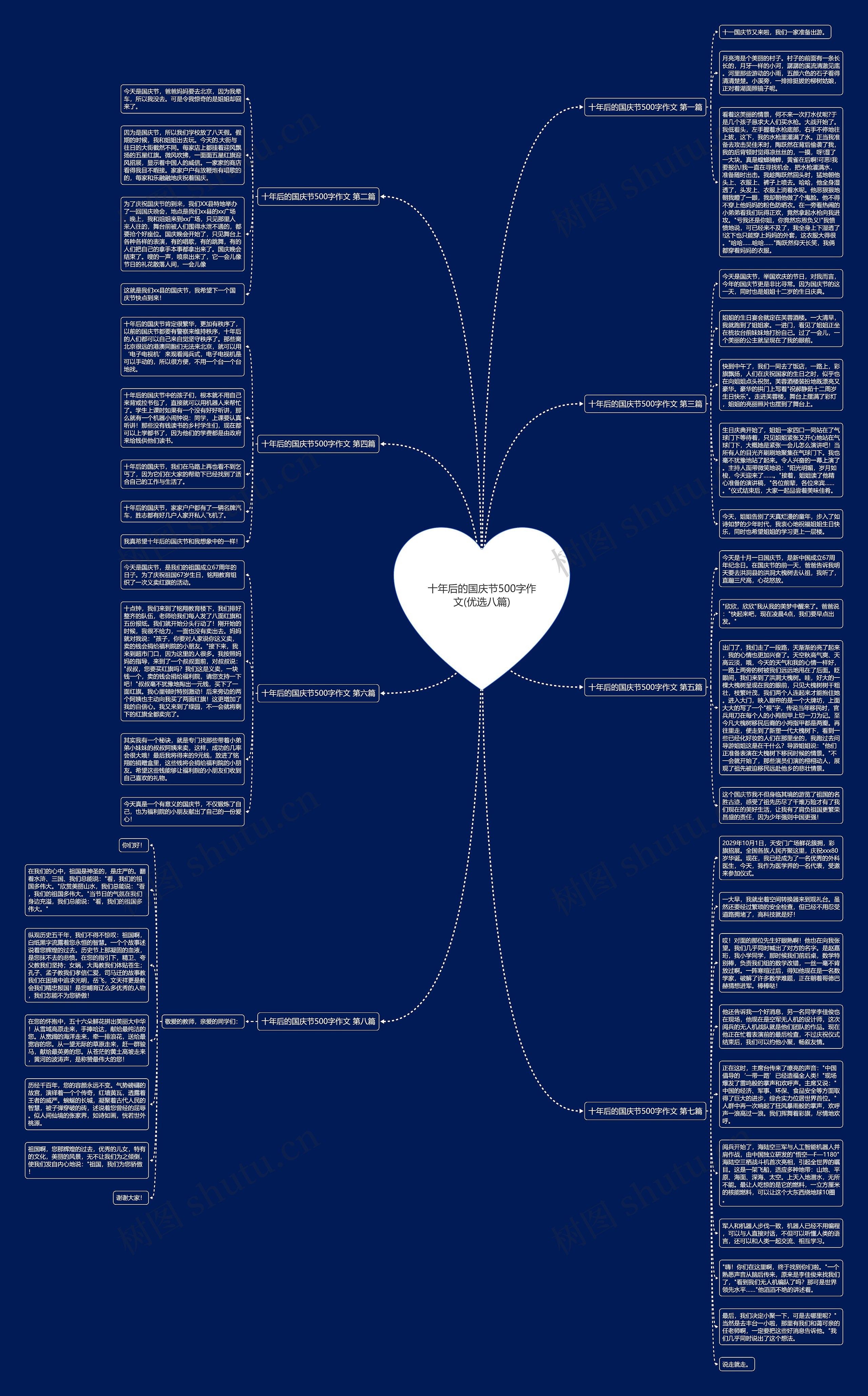 十年后的国庆节500字作文(优选八篇)思维导图