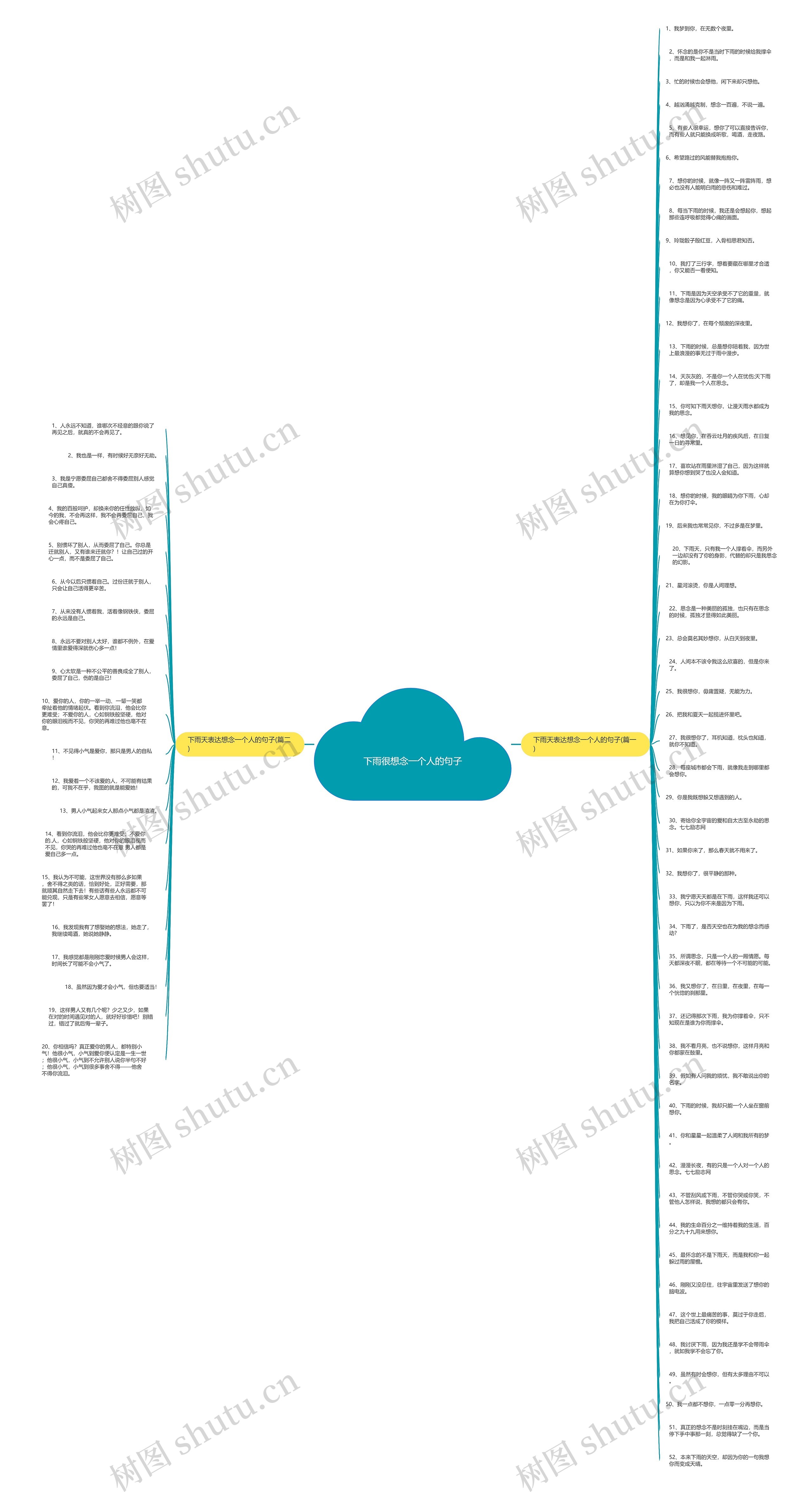 下雨很想念一个人的句子思维导图