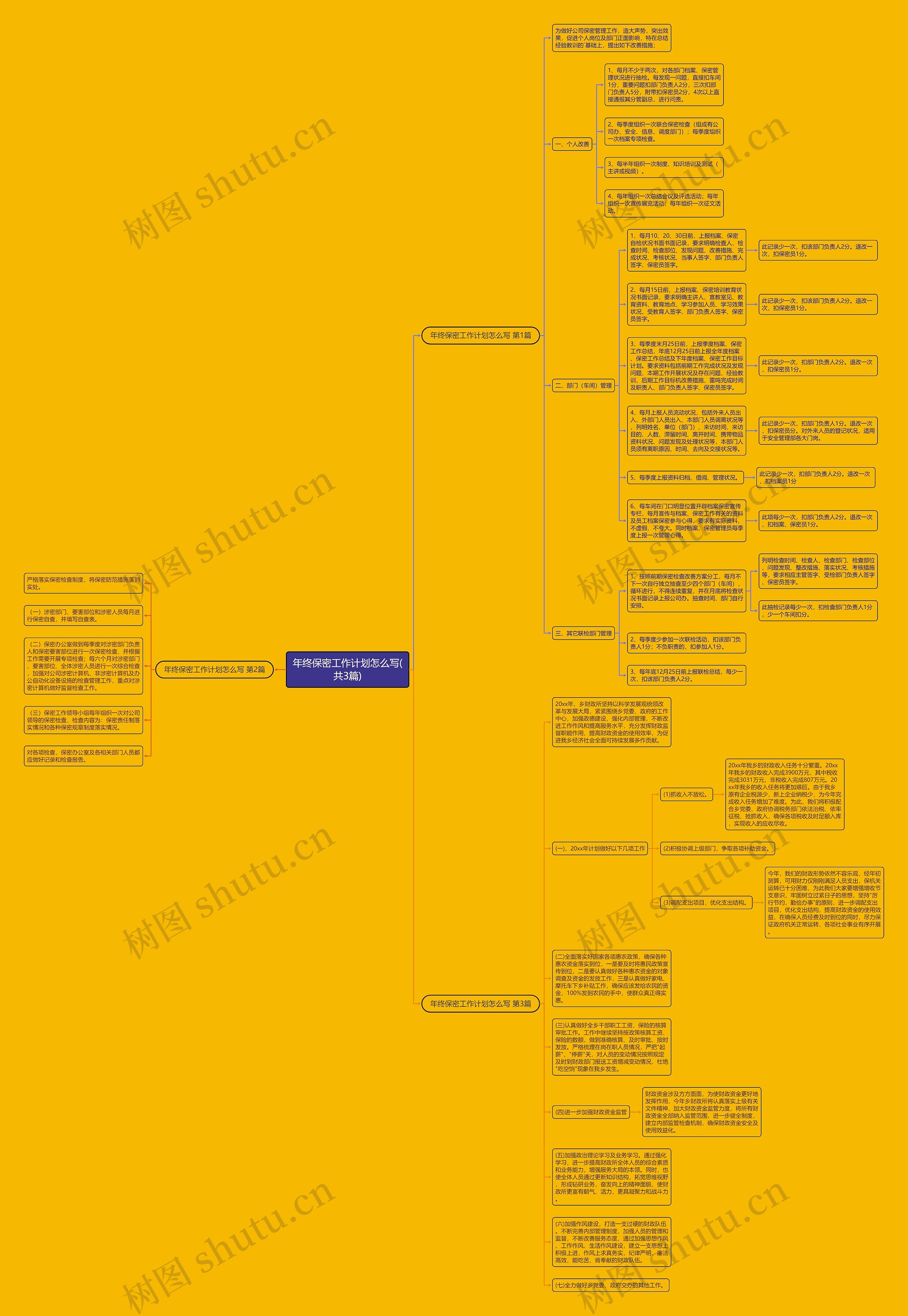 年终保密工作计划怎么写(共3篇)思维导图