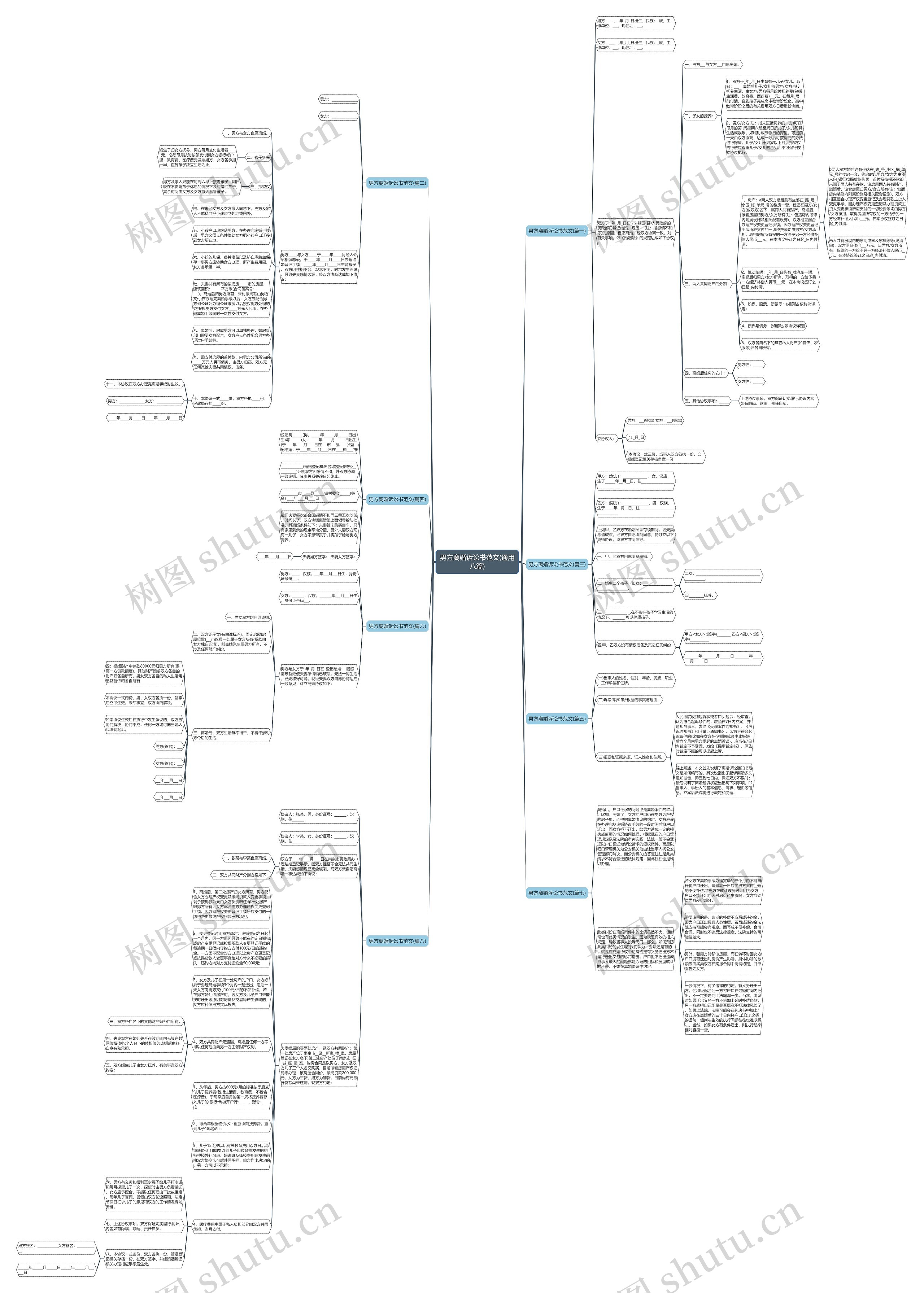 男方离婚诉讼书范文(通用八篇)思维导图