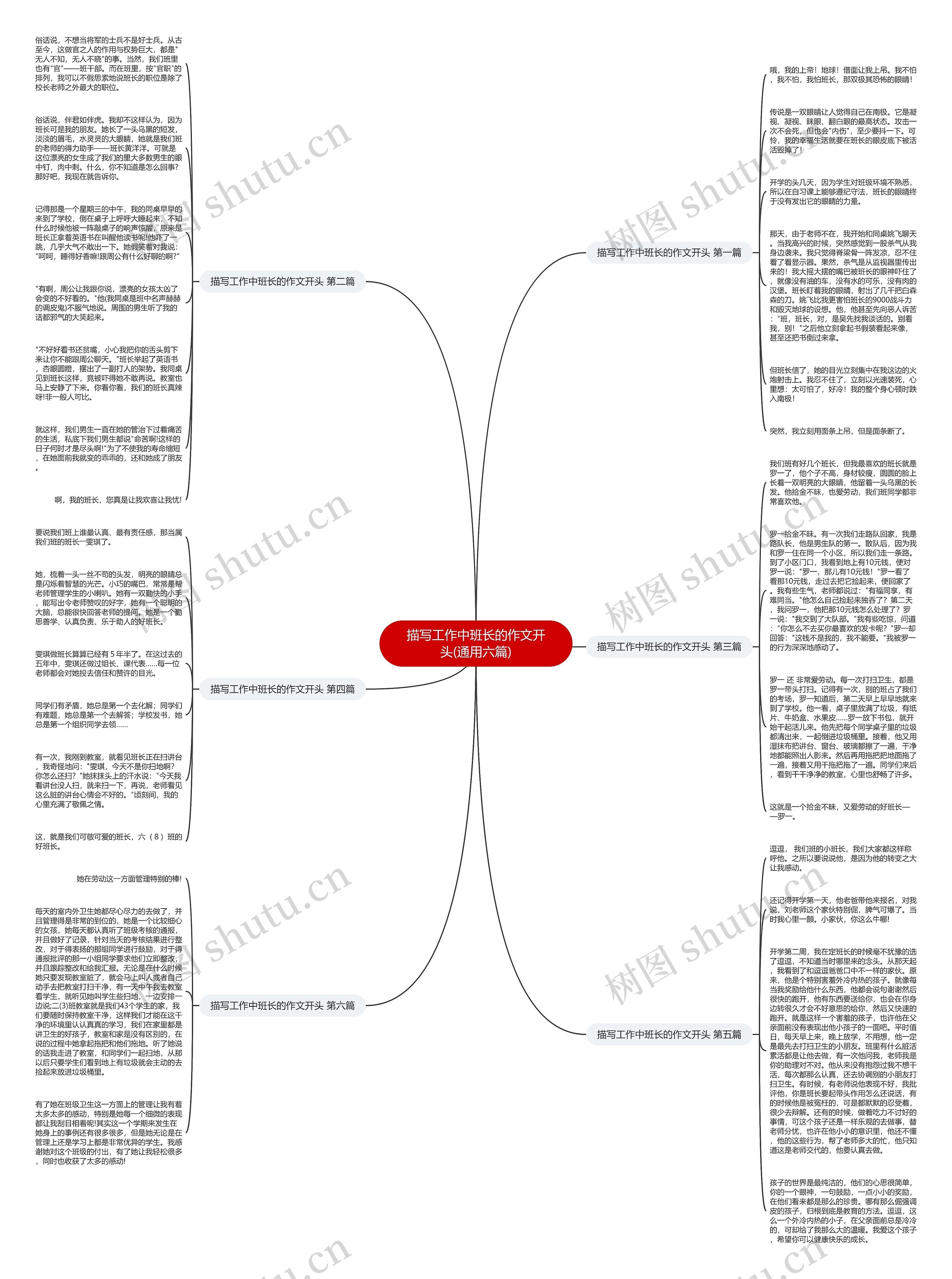 描写工作中班长的作文开头(通用六篇)思维导图