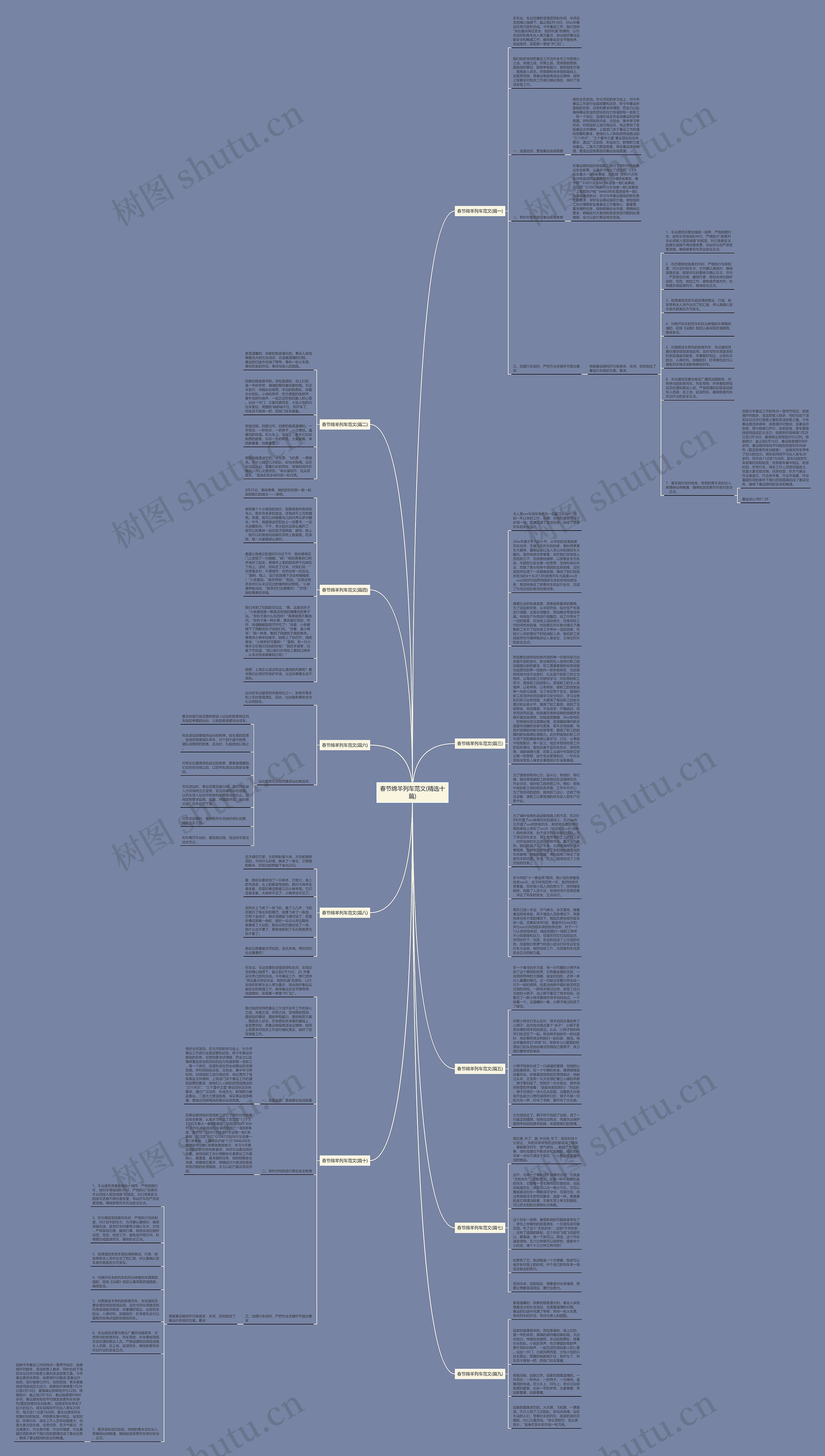 春节绵羊列车范文(精选十篇)思维导图