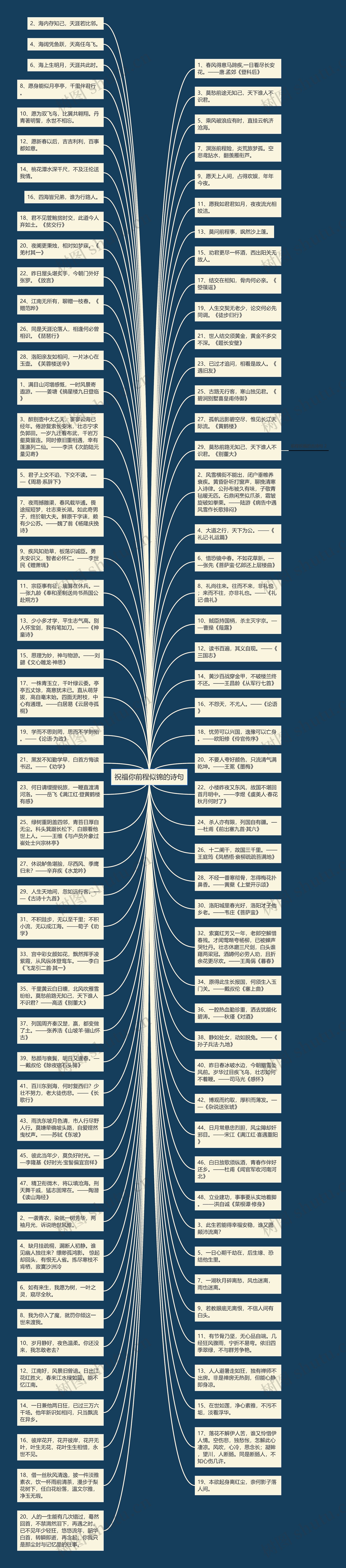 祝福你前程似锦的诗句思维导图