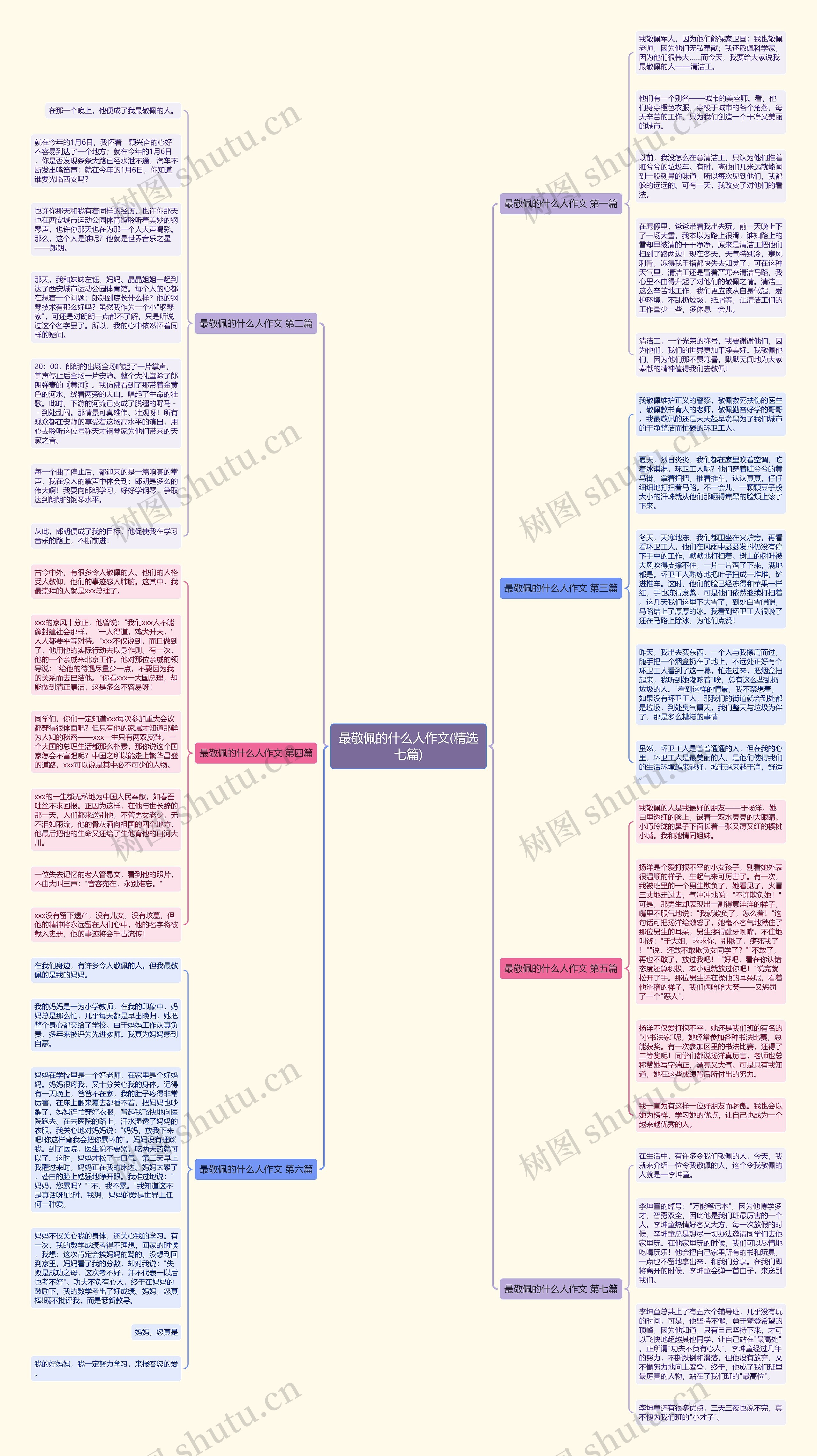 最敬佩的什么人作文(精选七篇)思维导图