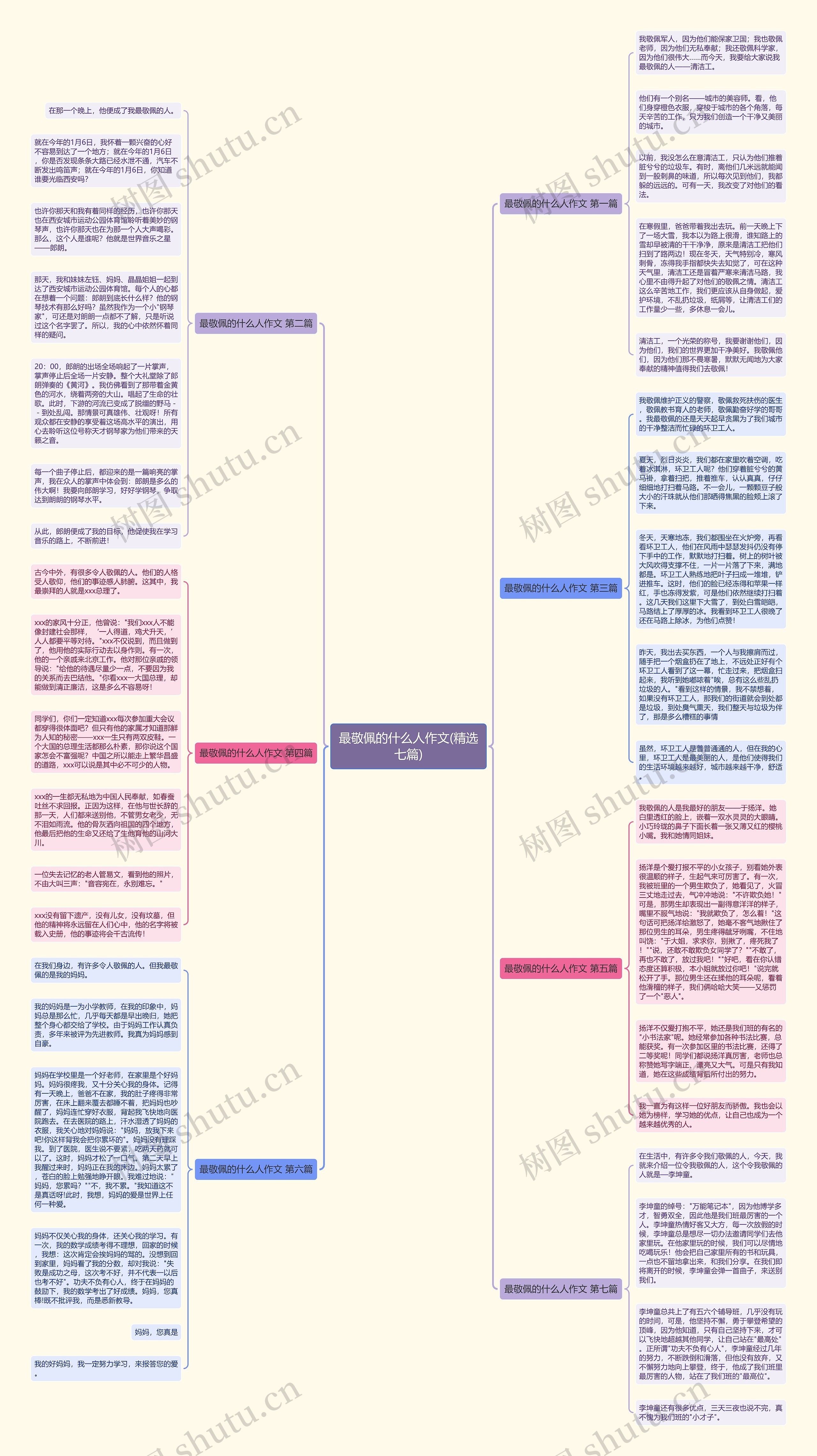 最敬佩的什么人作文(精选七篇) 最敬佩的什么人作文(精选七篇)