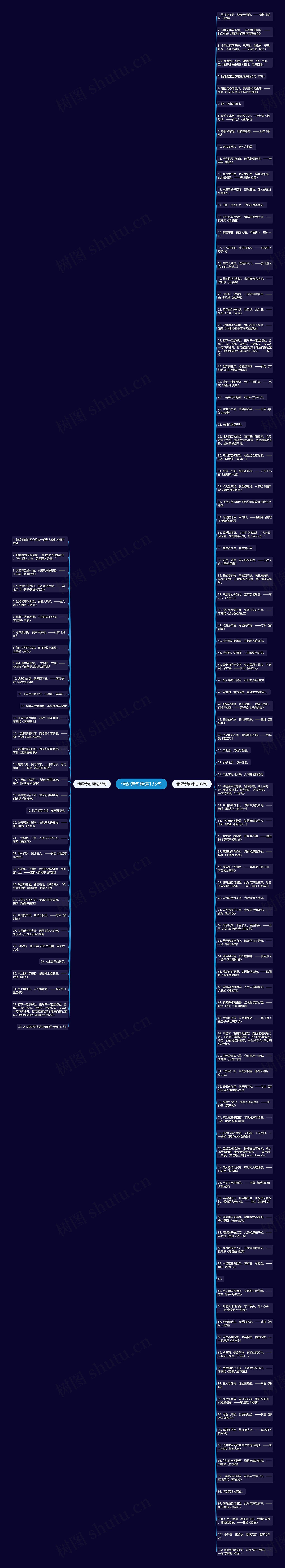 情深诗句精选135句思维导图