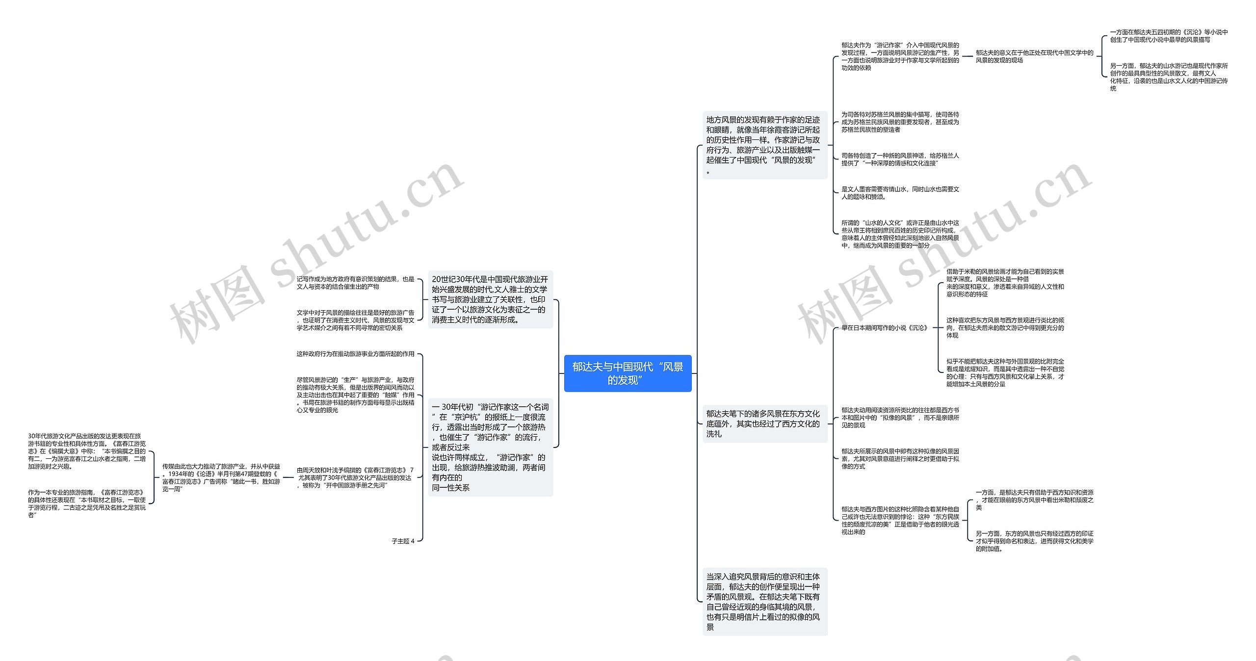 郁达夫与中国现代“风景的发现”思维导图高清图 郁达夫与中国现代“风景的发现”思维导图