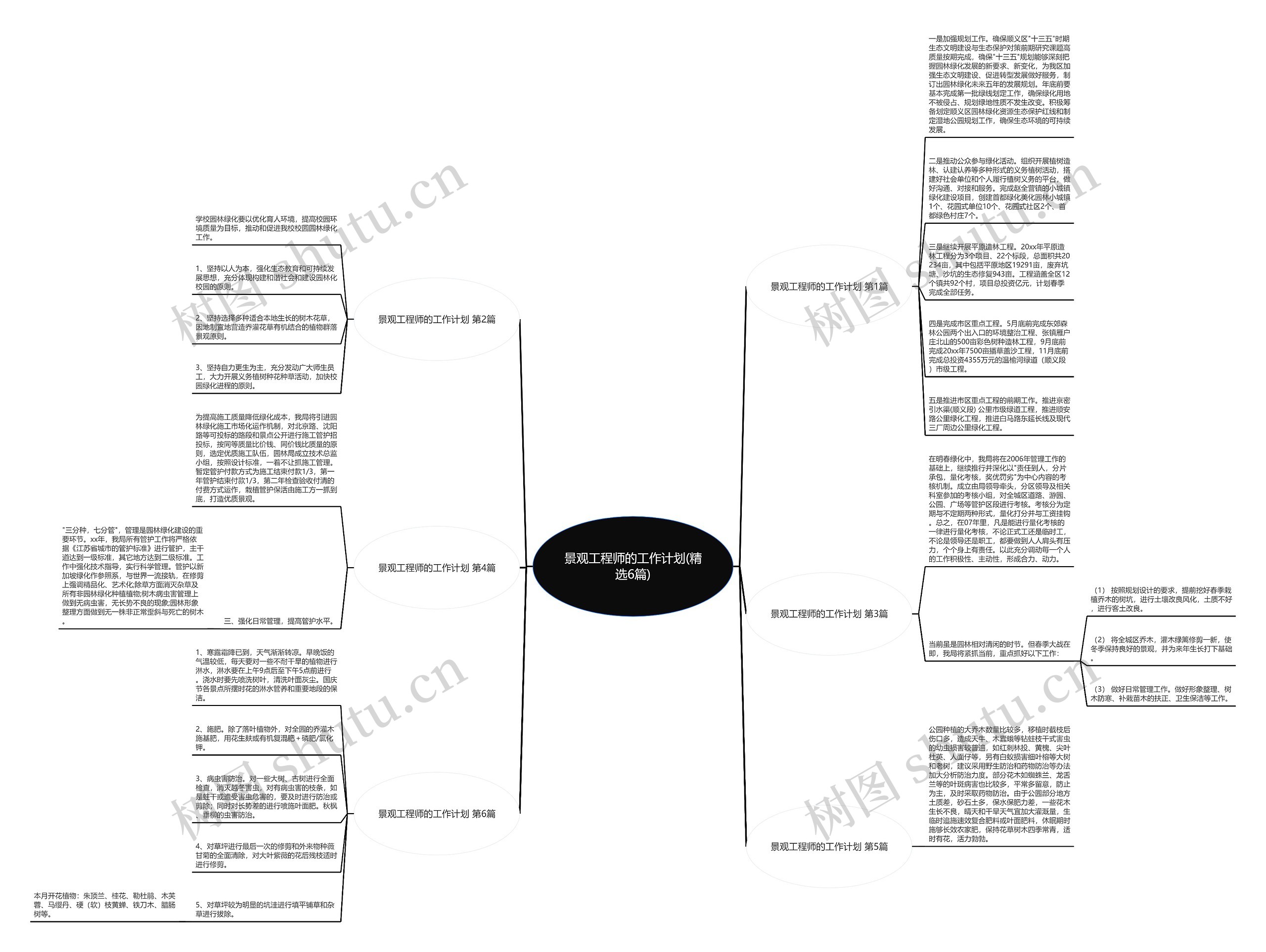 景观工程师的工作计划(精选6篇)思维导图高清图 景观工程师的工作计划(精选6篇)思维导图