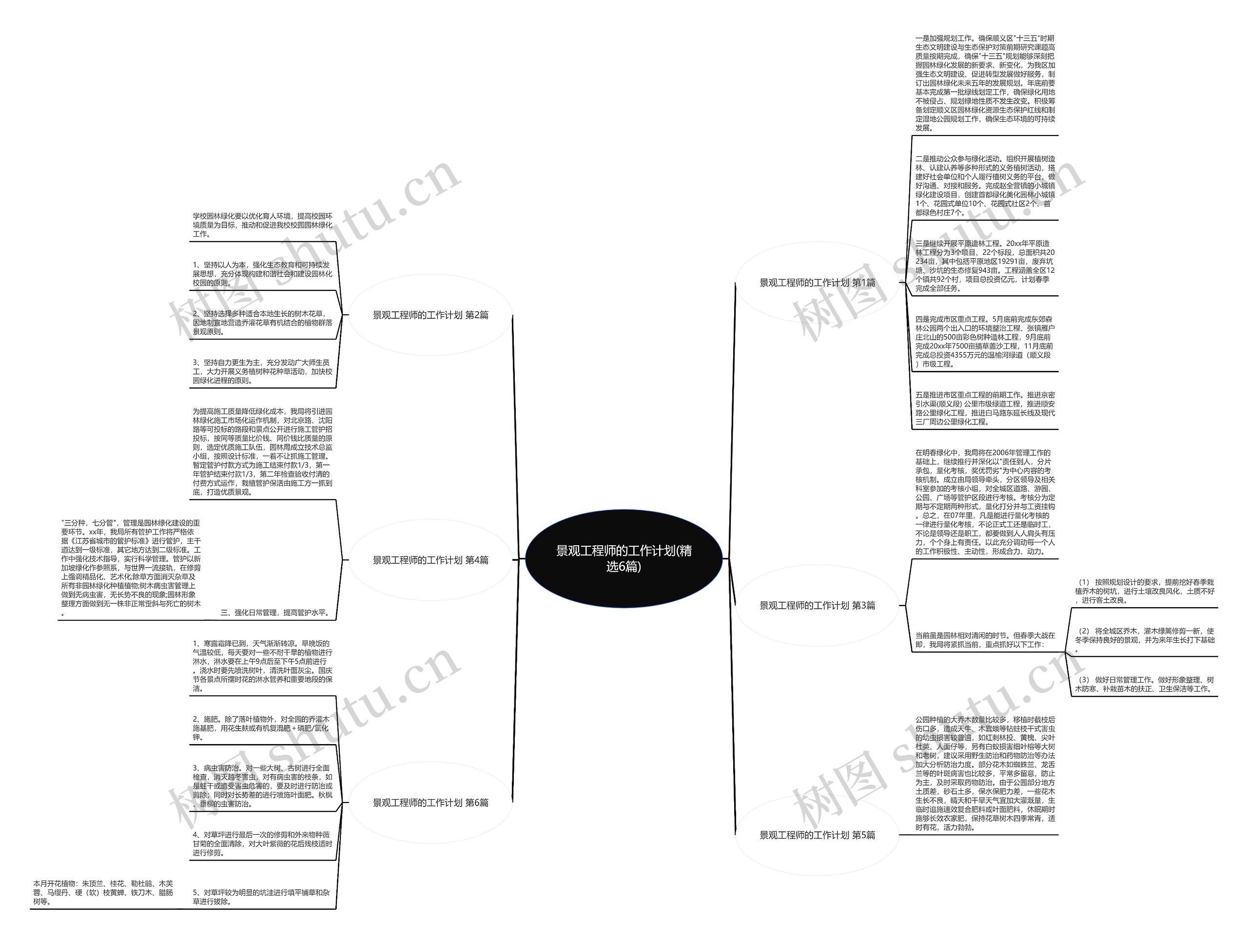 景观工程师的工作计划(精选6篇)思维导图