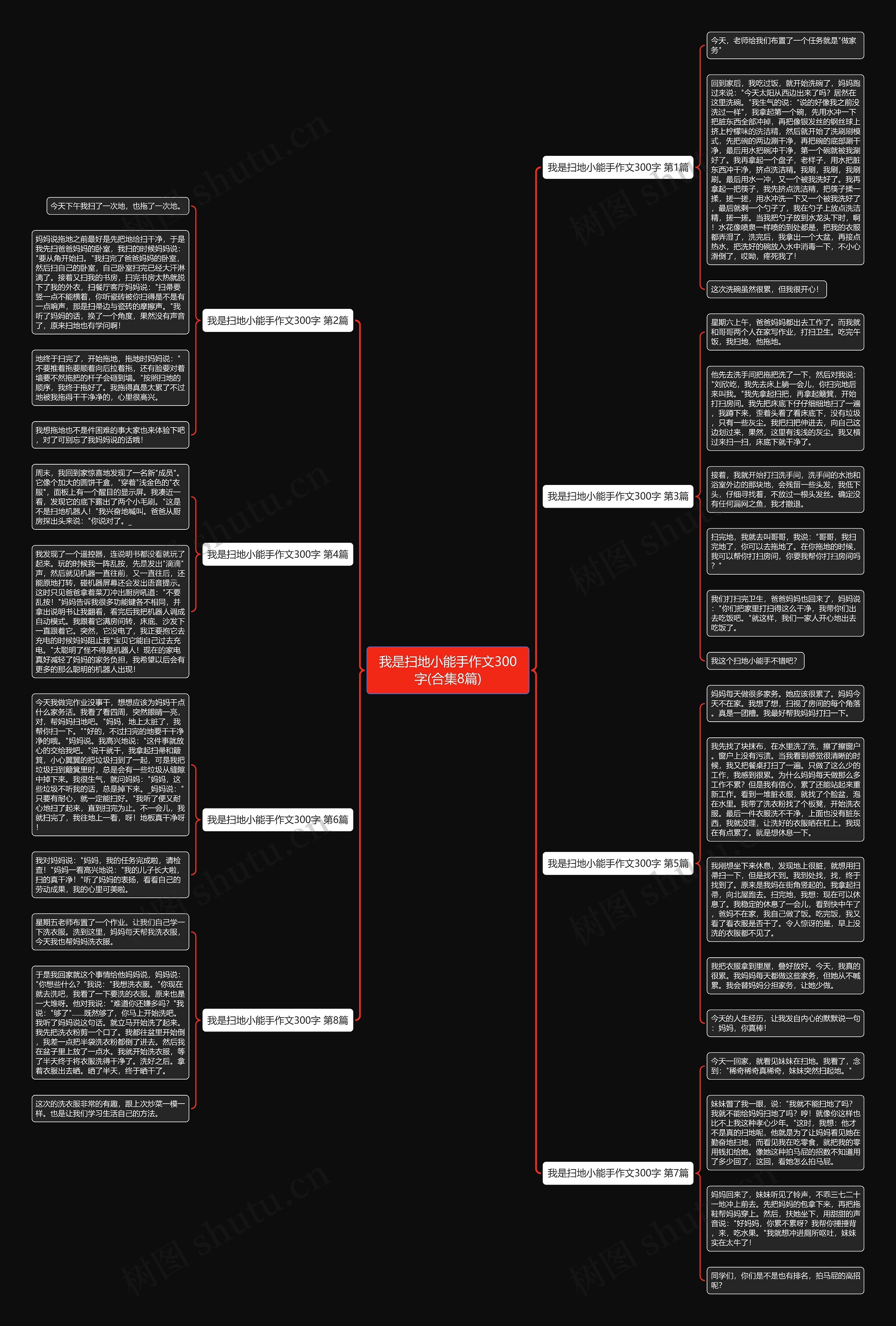 我是扫地小能手作文300字(合集8篇)思维导图