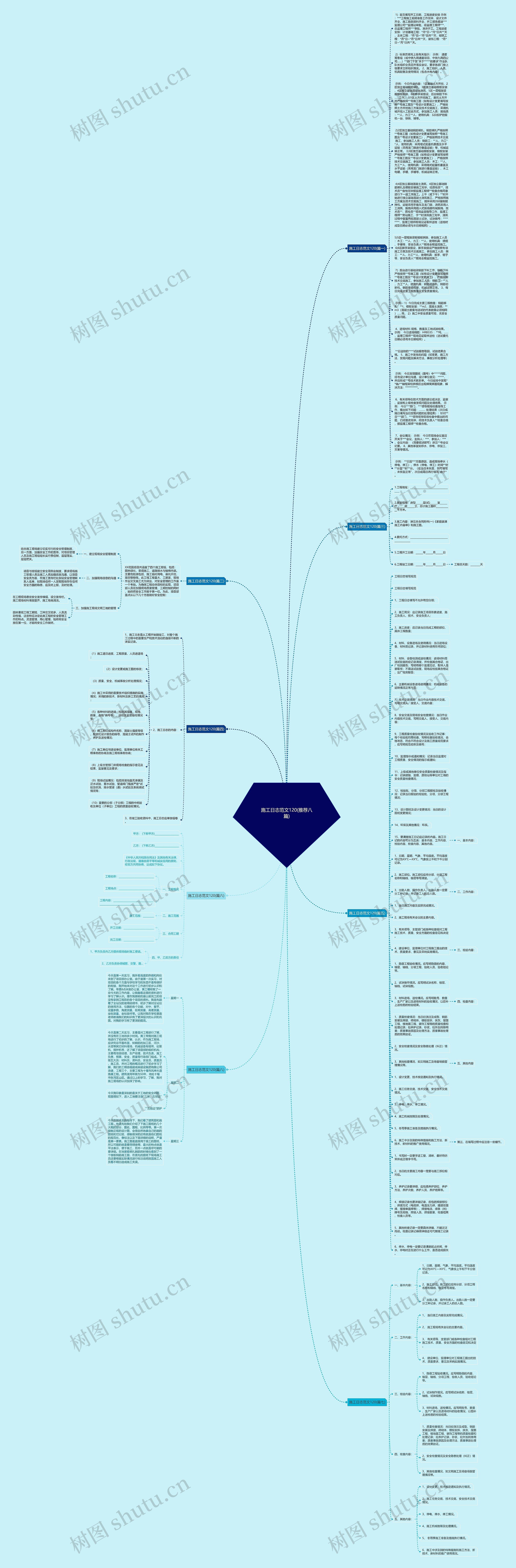 施工日志范文120(推荐八篇)思维导图