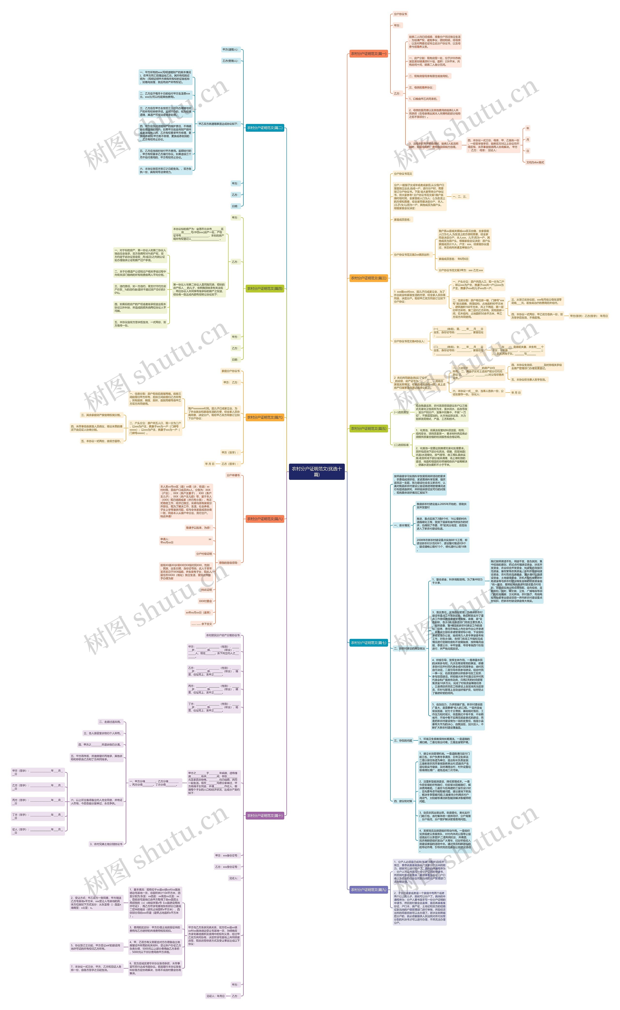农村分户证明范文(优选十篇)思维导图