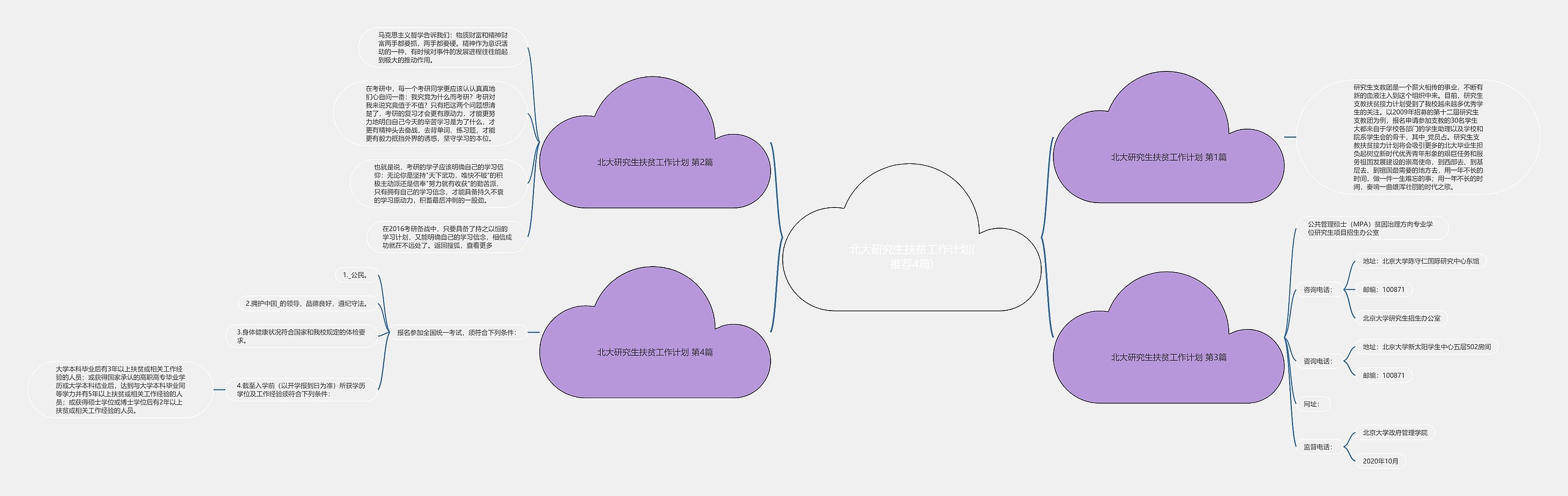 北大研究生扶贫工作计划(推荐4篇)思维导图