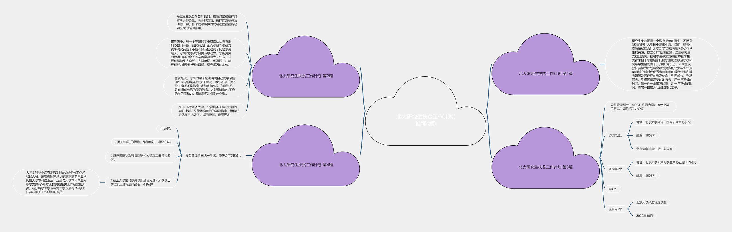 北大研究生扶贫工作计划(推荐4篇) 北大研究生扶贫工作计划(推荐4篇)
