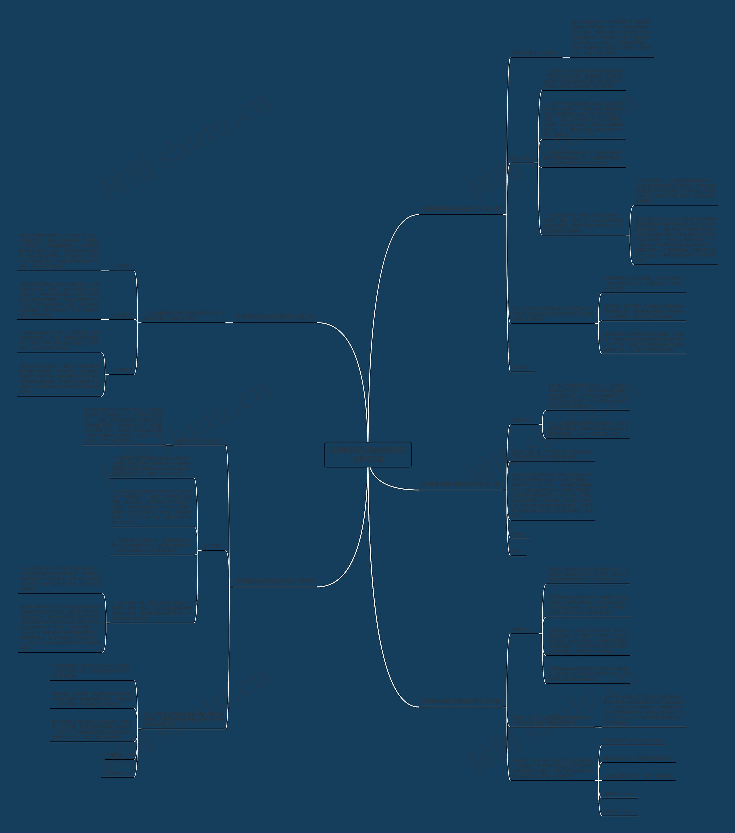 疫情期间租房减免通知范文推荐5篇思维导图