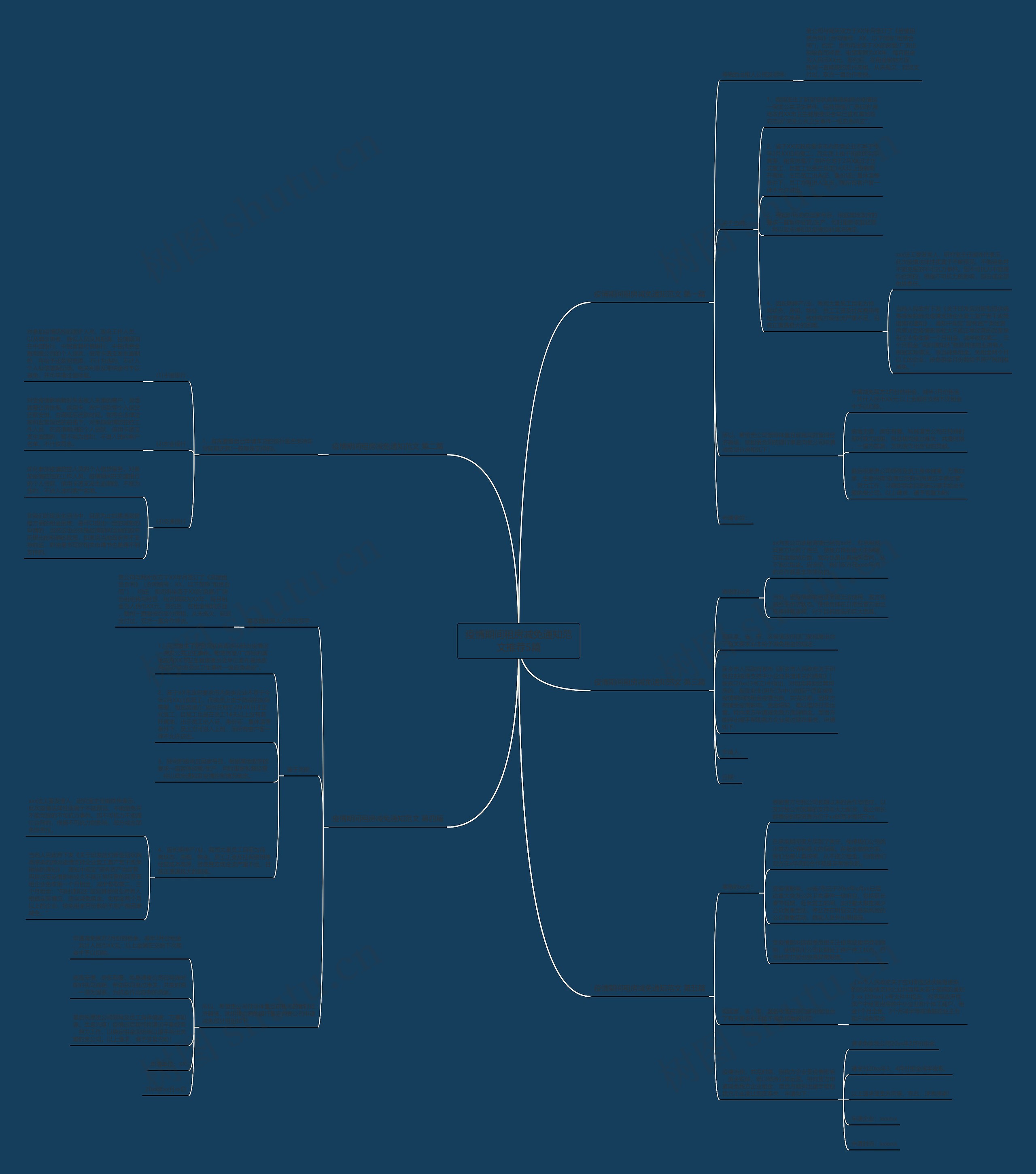 疫情期间租房减免通知范文推荐5篇 疫情期间租房减免通知范文推荐5篇