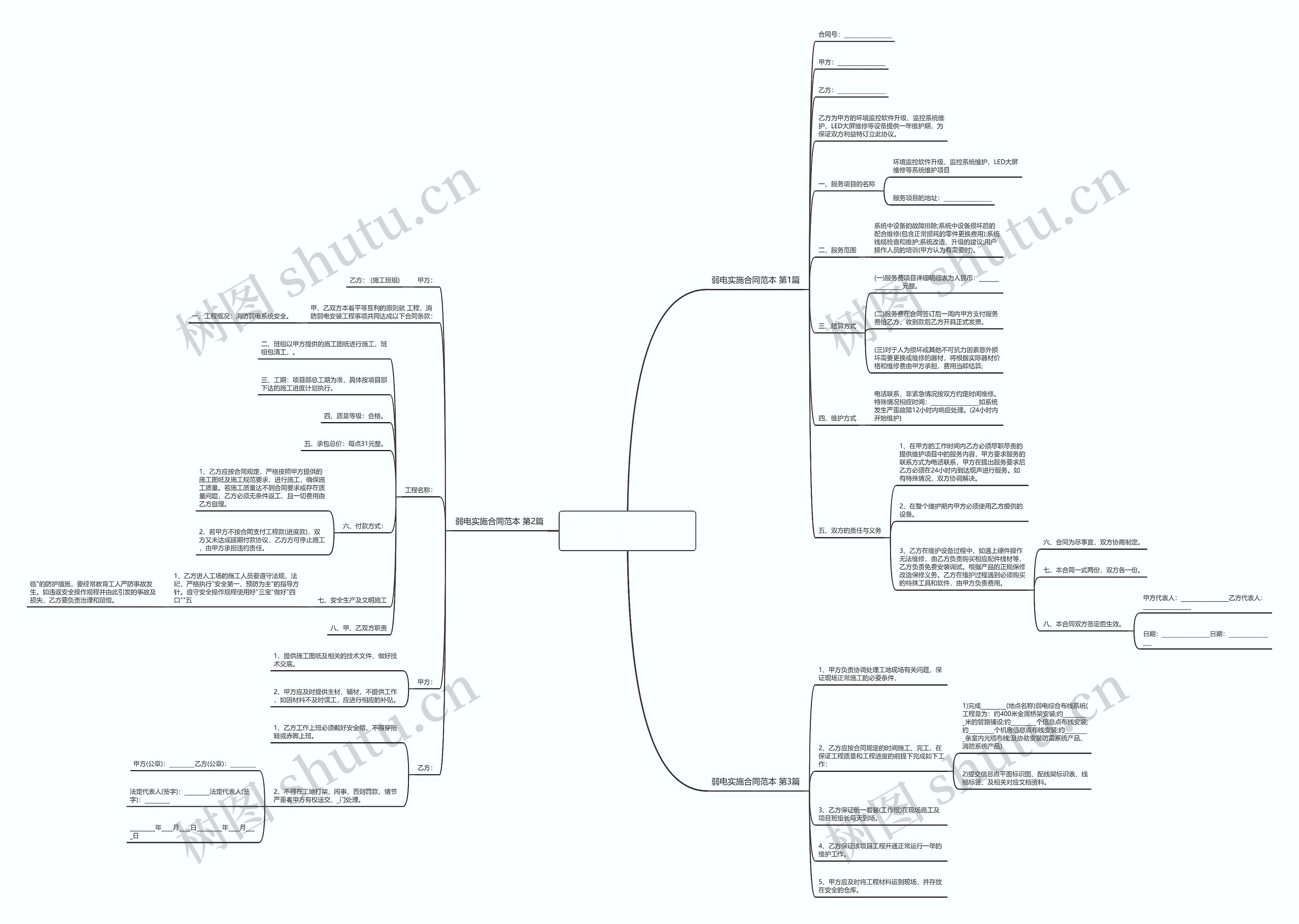 弱电实施合同范本(推荐3篇)思维导图