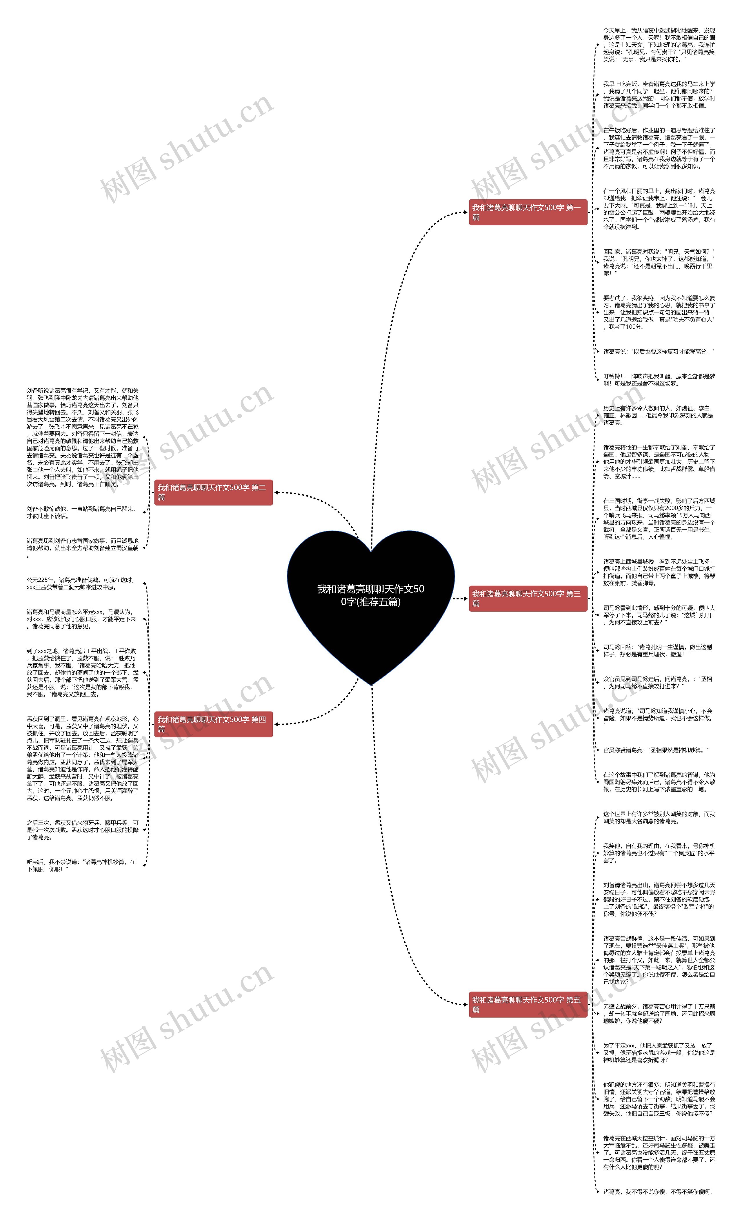 我和诸葛亮聊聊天作文500字(推荐五篇)思维导图